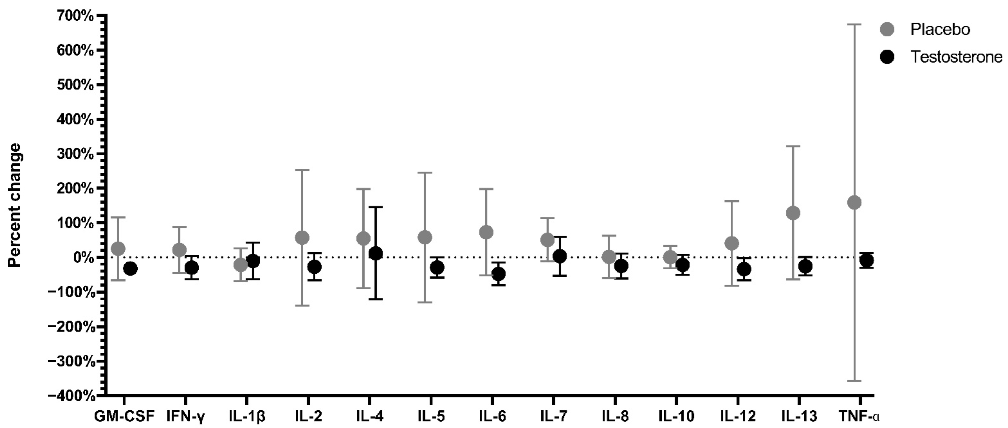 Curroncol 29 00658 g003 Curroncol 29 00658 g003