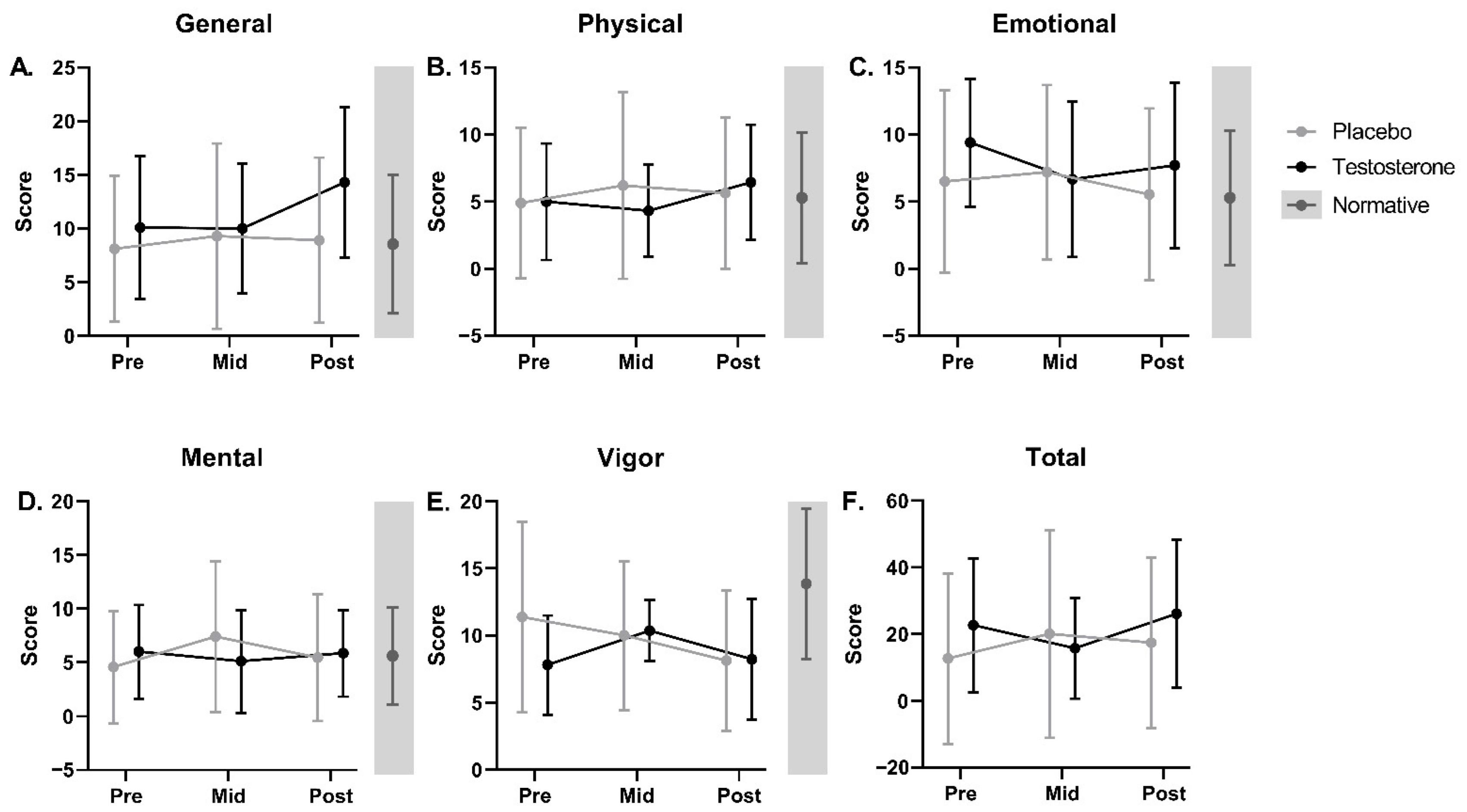 Curroncol 29 00658 g005 Curroncol 29 00658 g005