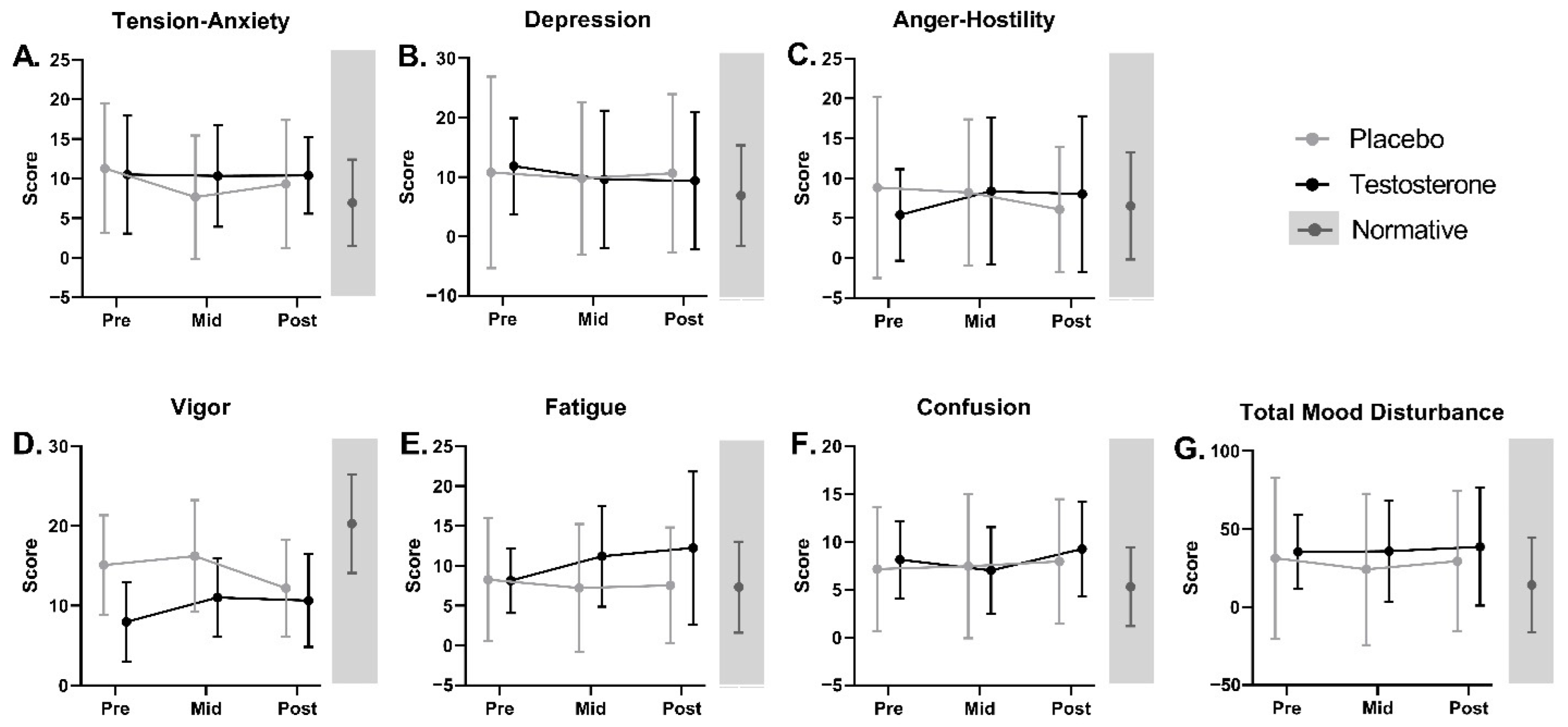 Curroncol 29 00658 g006 Curroncol 29 00658 g006