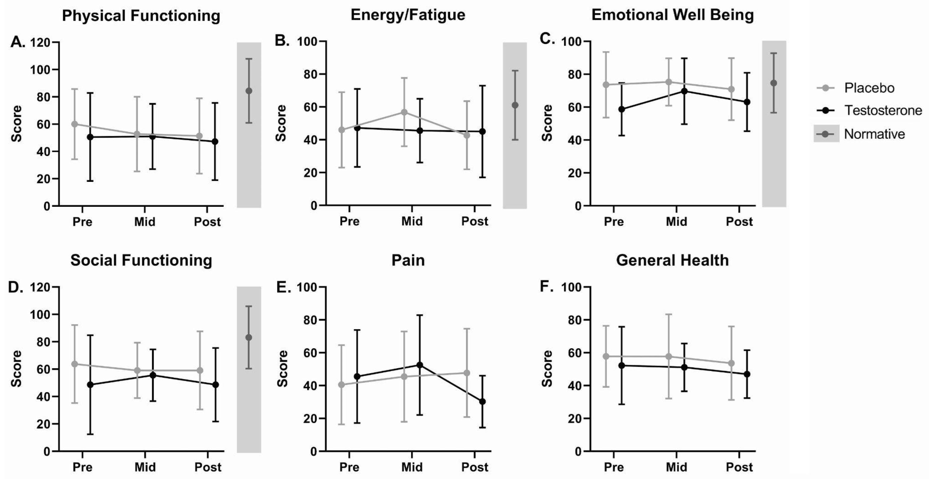 Curroncol 29 00658 g007 Curroncol 29 00658 g007