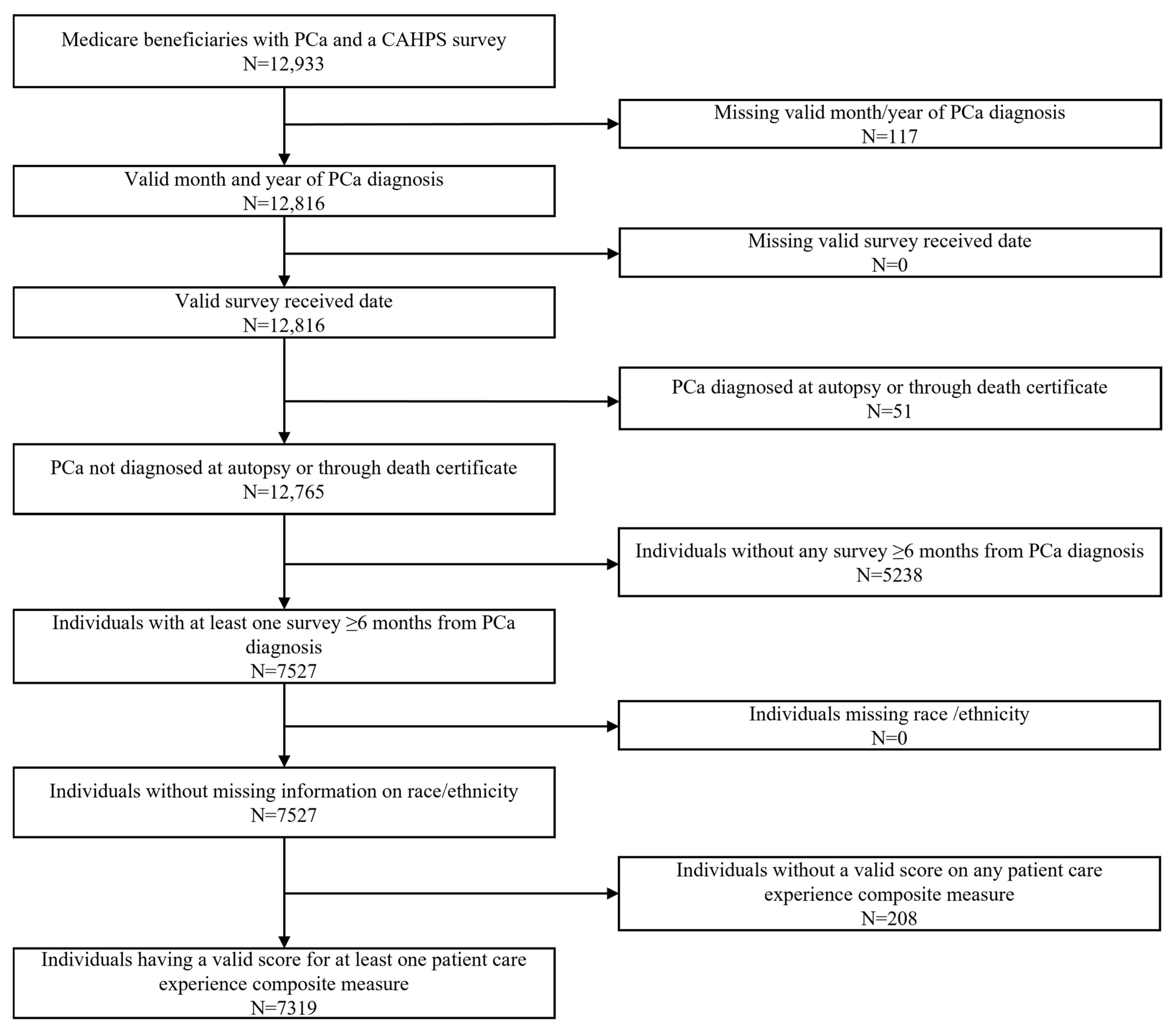 Curroncol 29 00659 g001