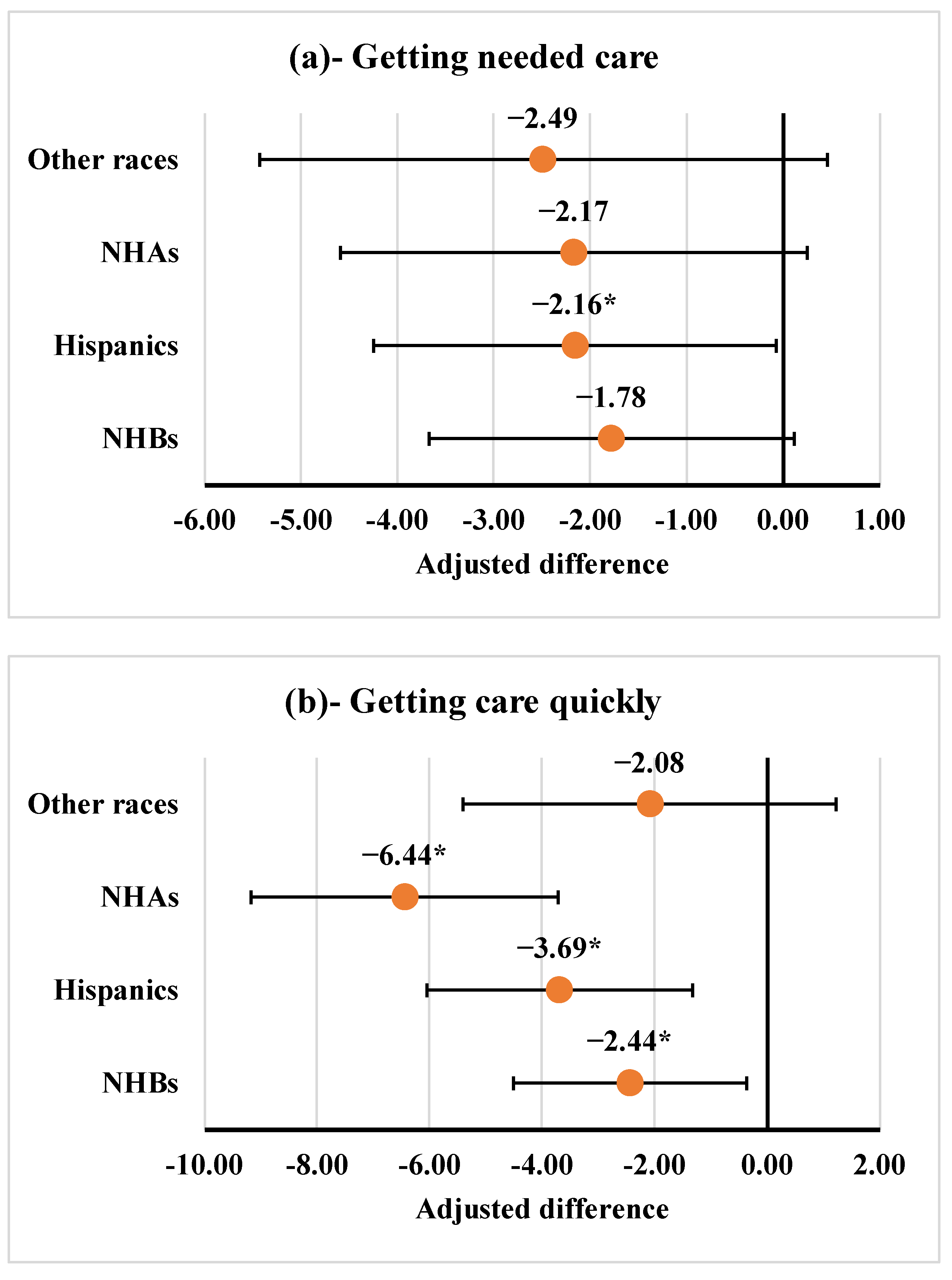 Curroncol 29 00659 g002a