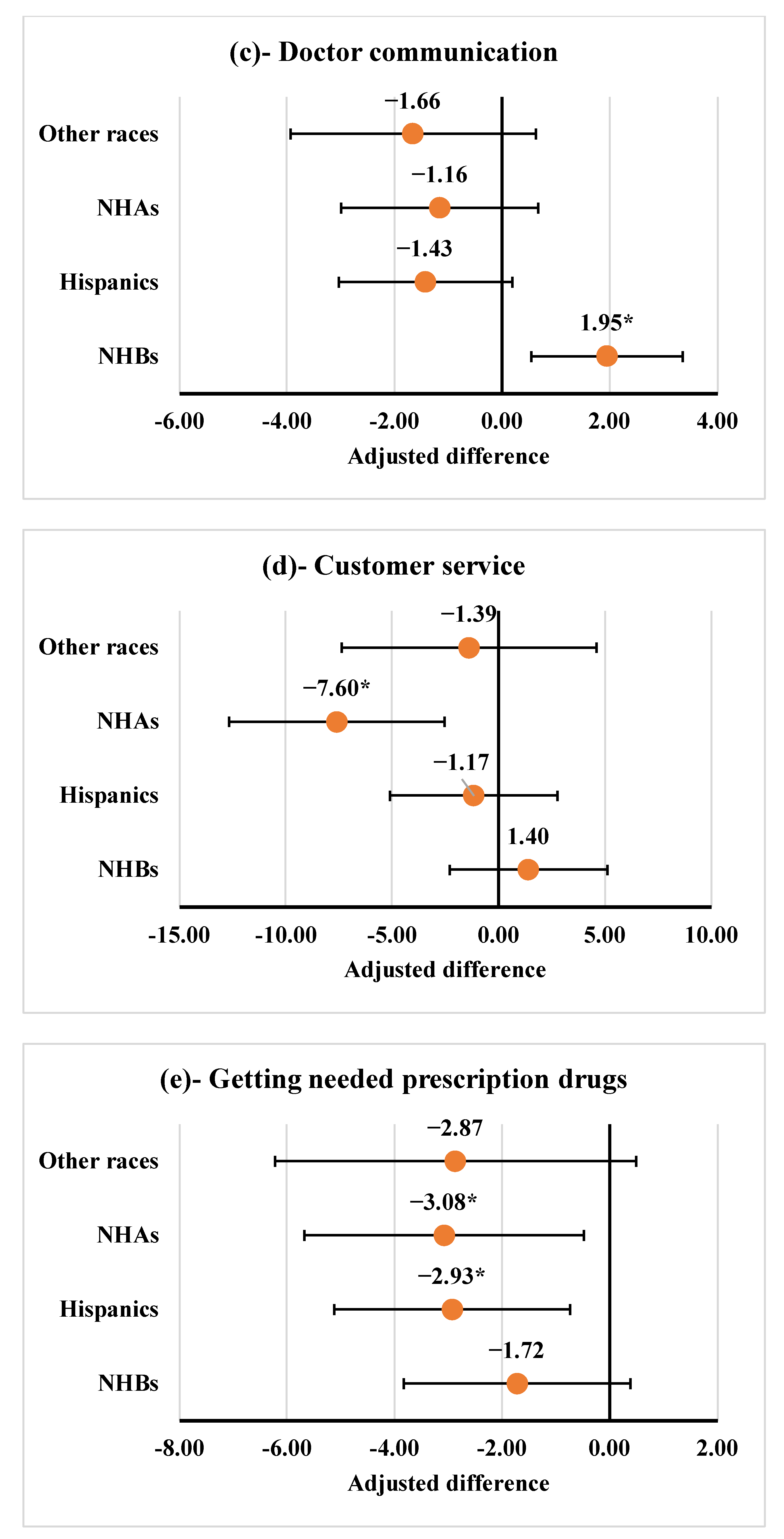 Curroncol 29 00659 g002b