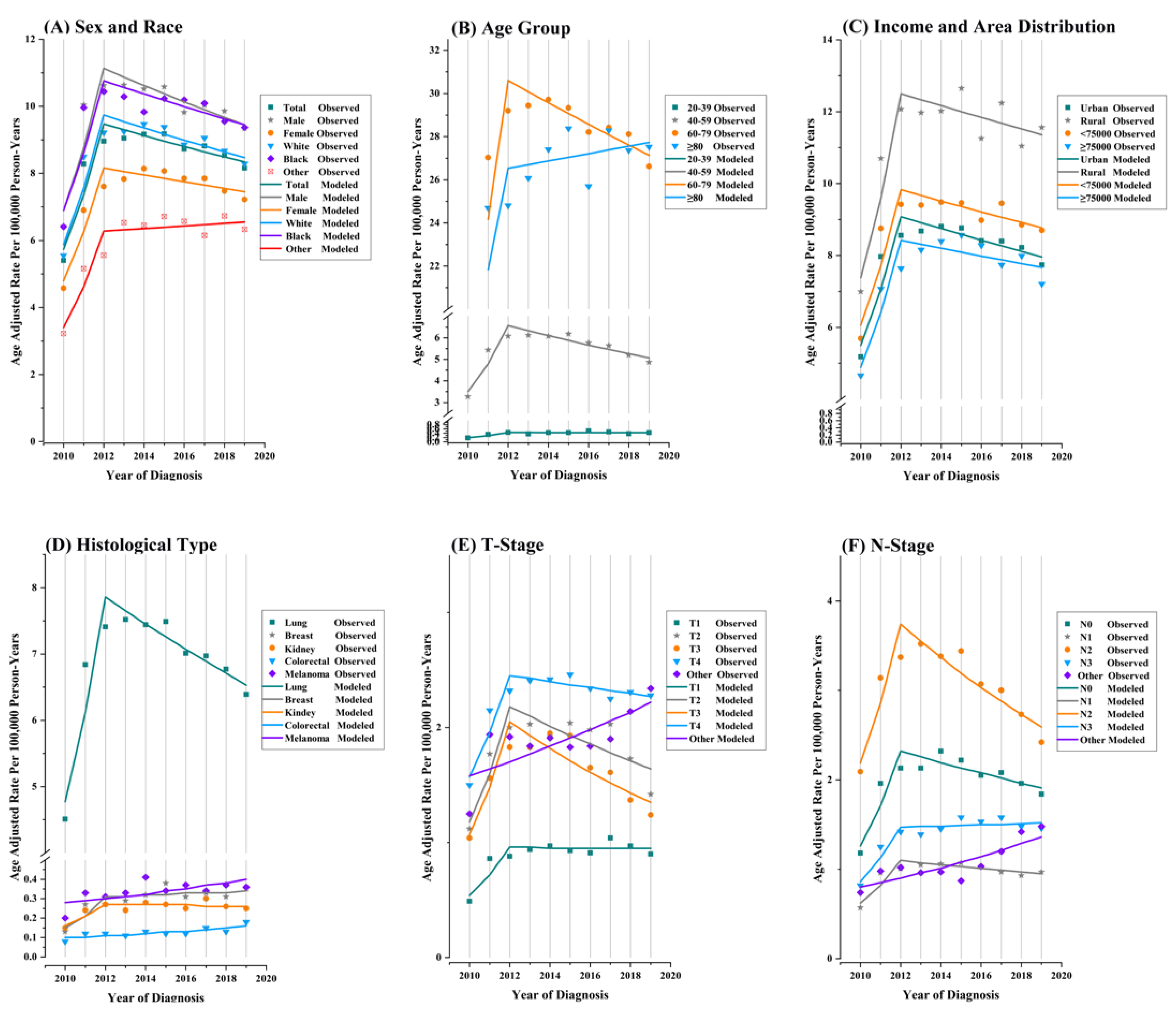 Curroncol 29 00660 g003