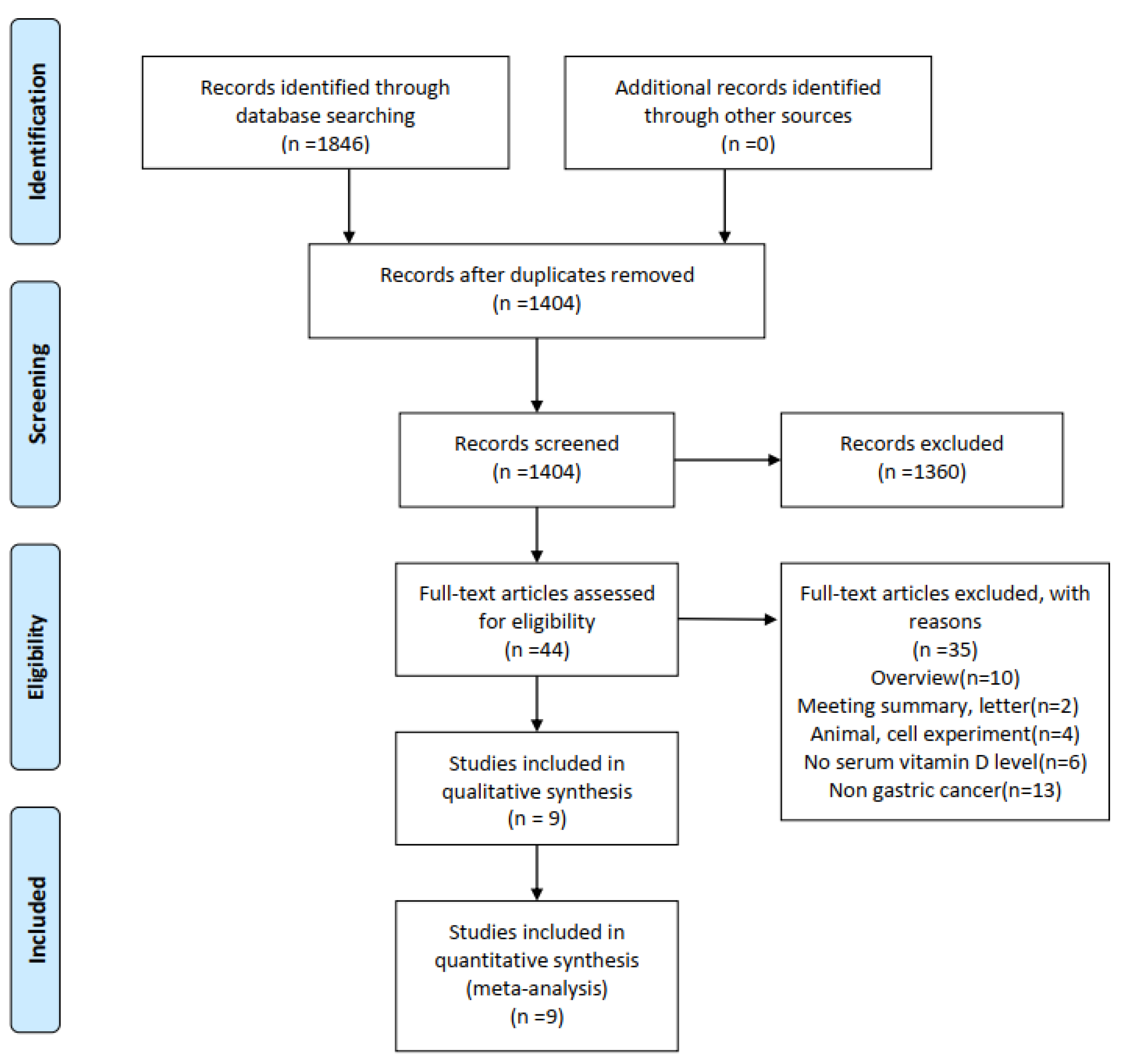 Curroncol 29 00661 g001