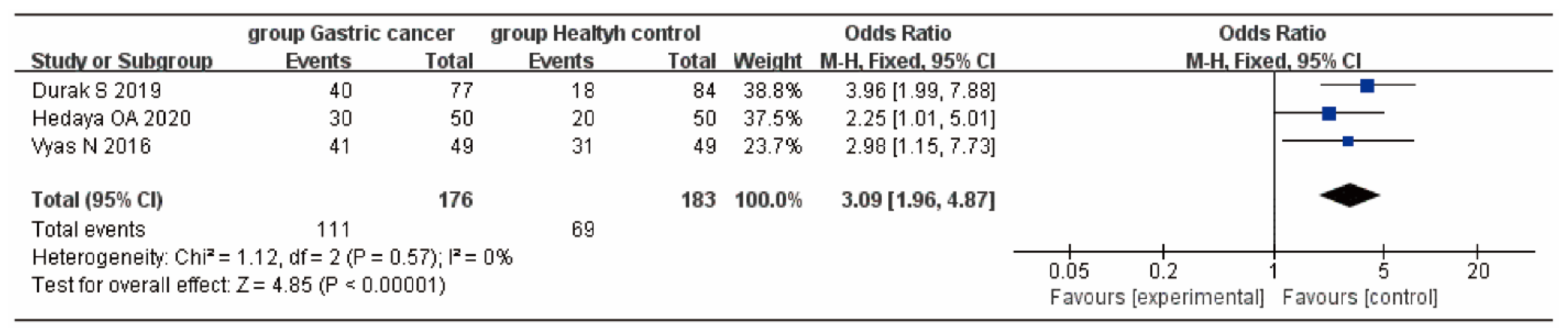 Curroncol 29 00661 g003