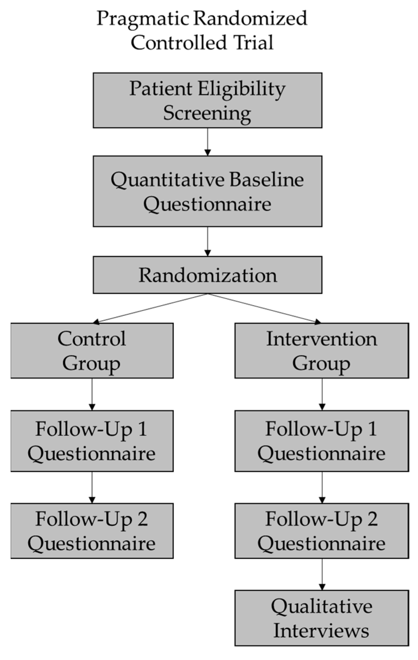 Curroncol 29 00662 g001 Curroncol 29 00662 g001