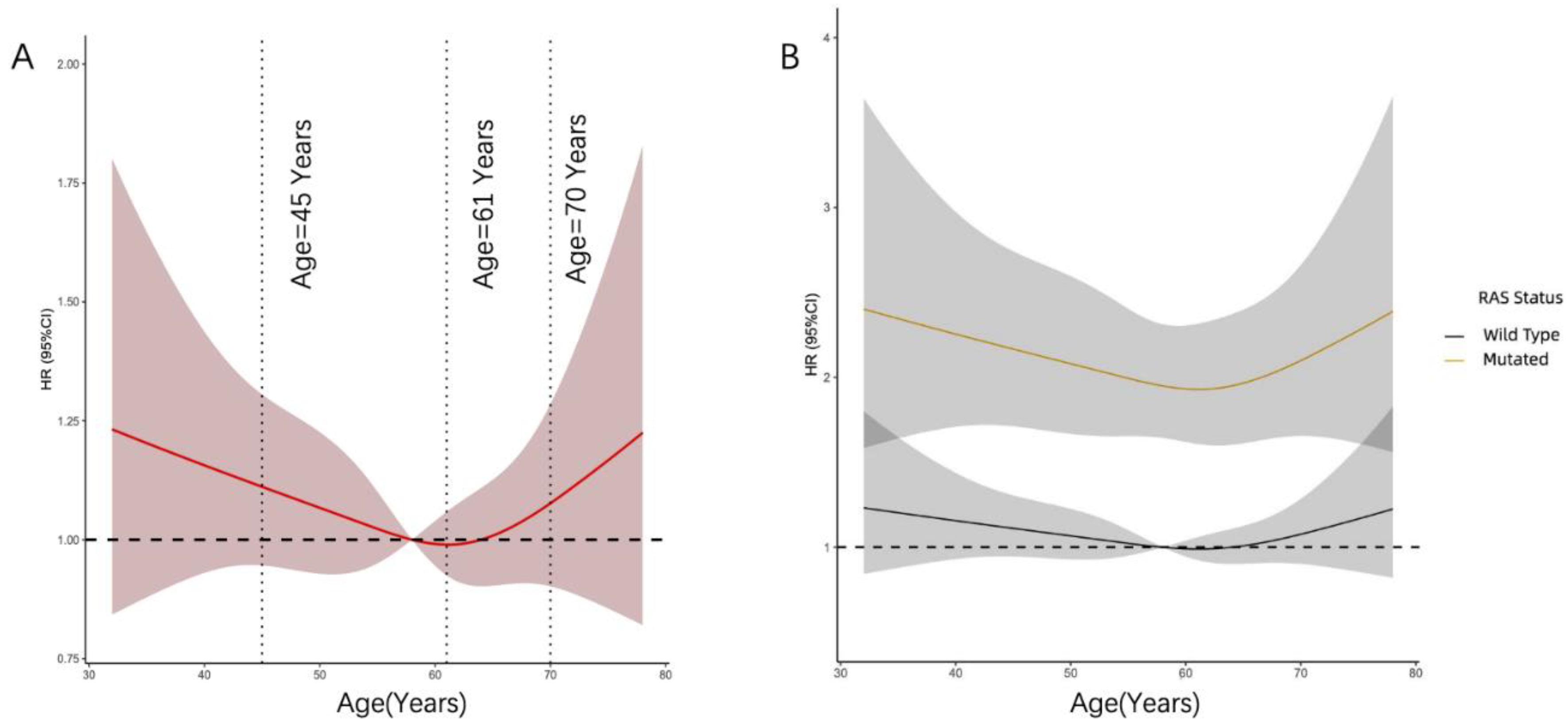 Curroncol 29 00666 g001