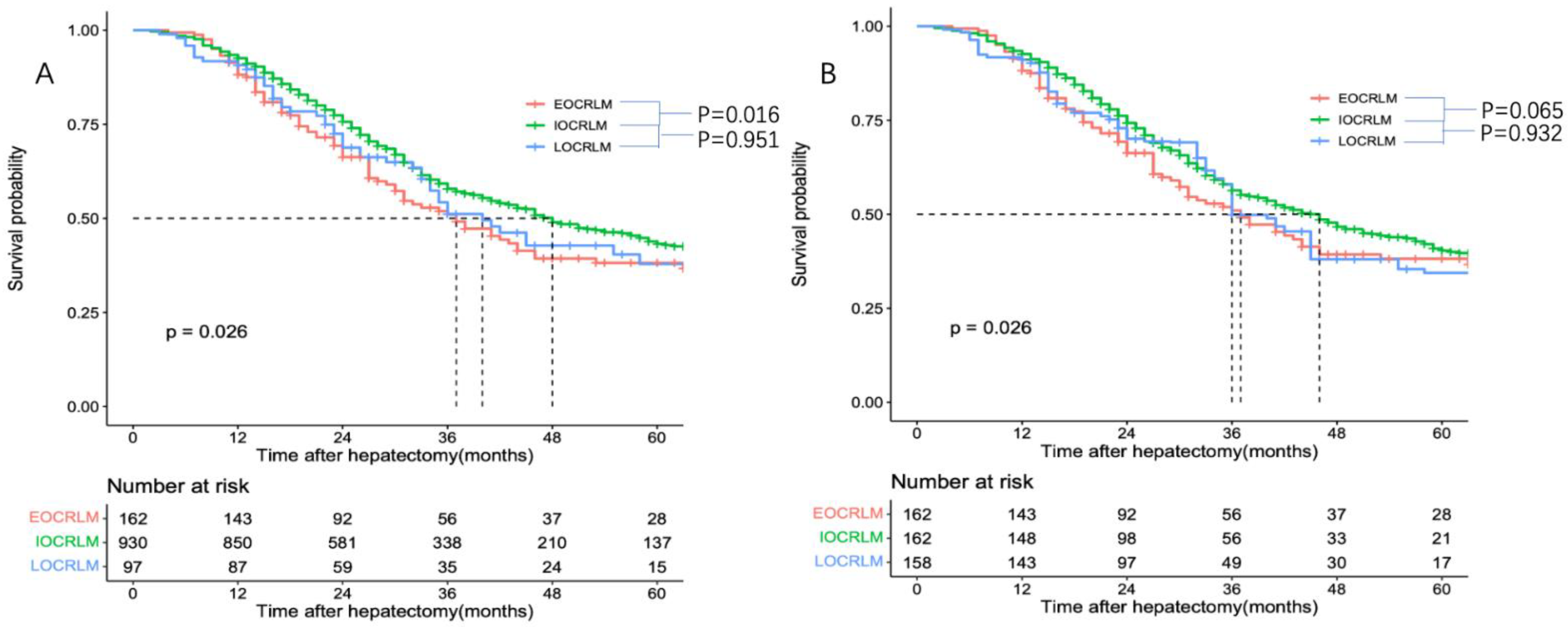 Curroncol 29 00666 g002