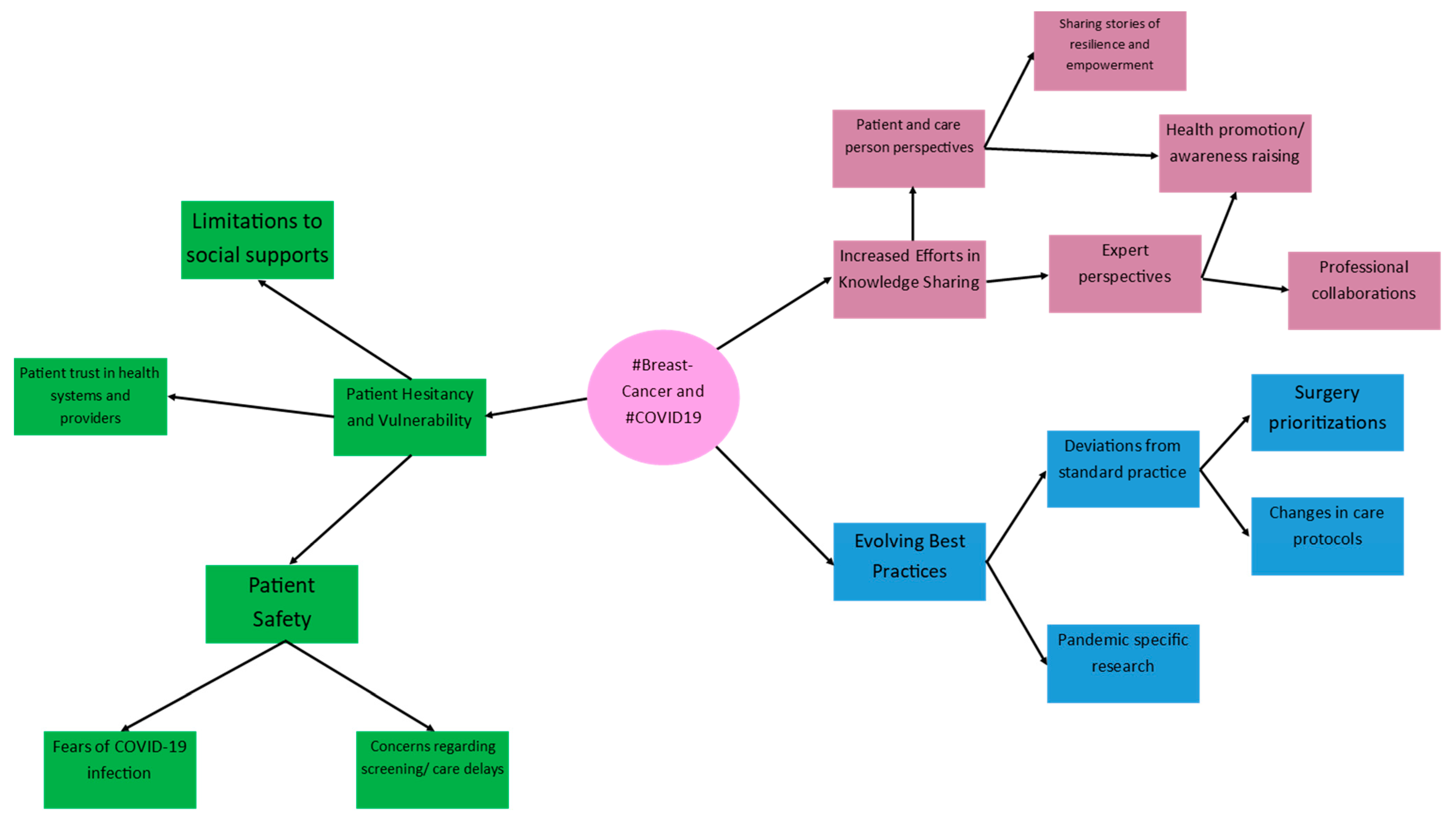 Curroncol 29 00669 g003 Curroncol 29 00669 g003