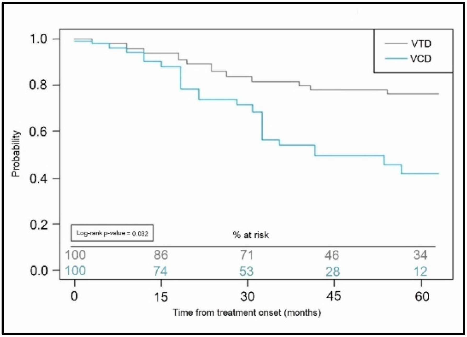Curroncol 29 00670 g002 Curroncol 29 00670 g002