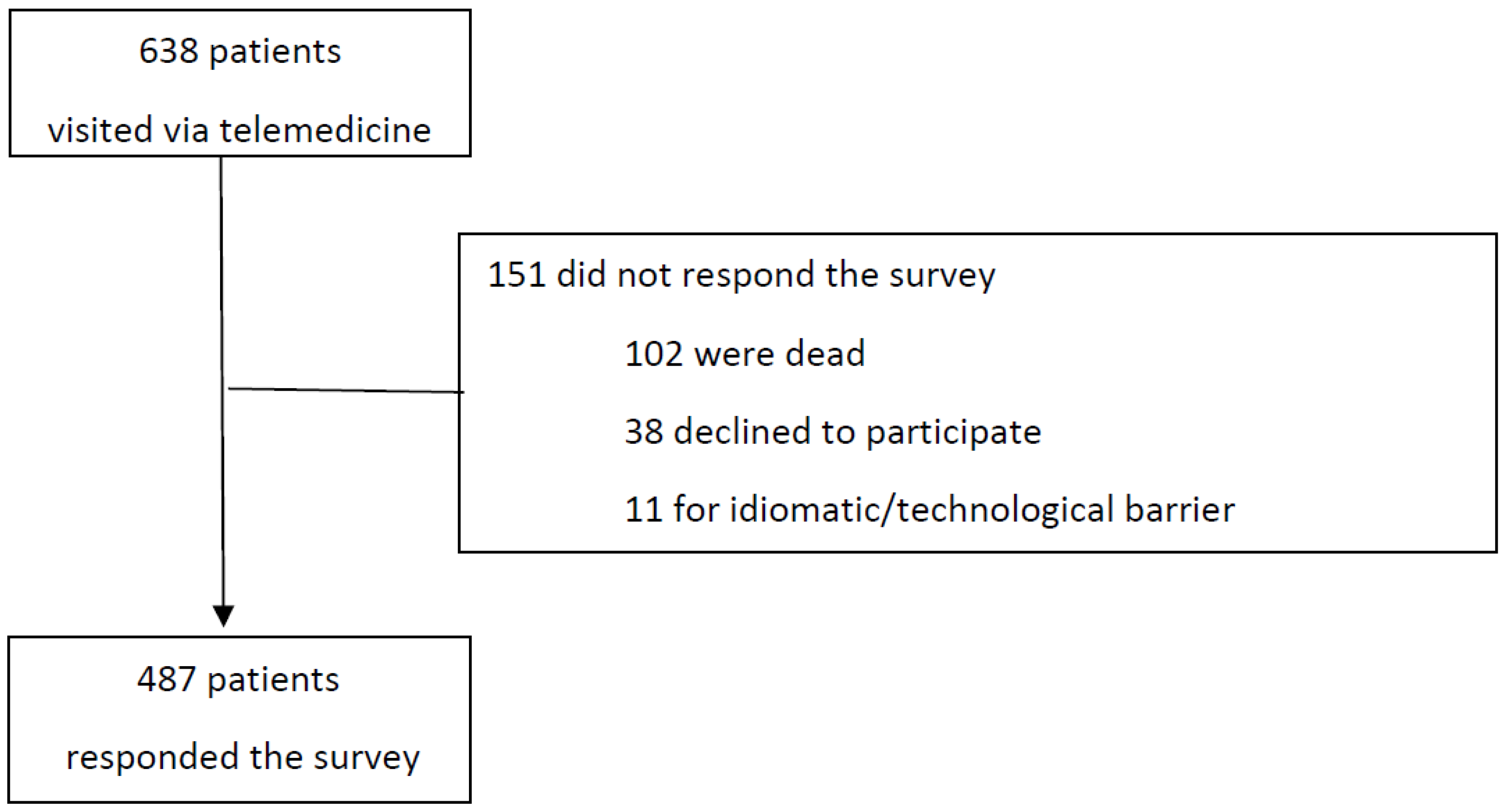 Curroncol 29 00675 g001 Curroncol 29 00675 g001