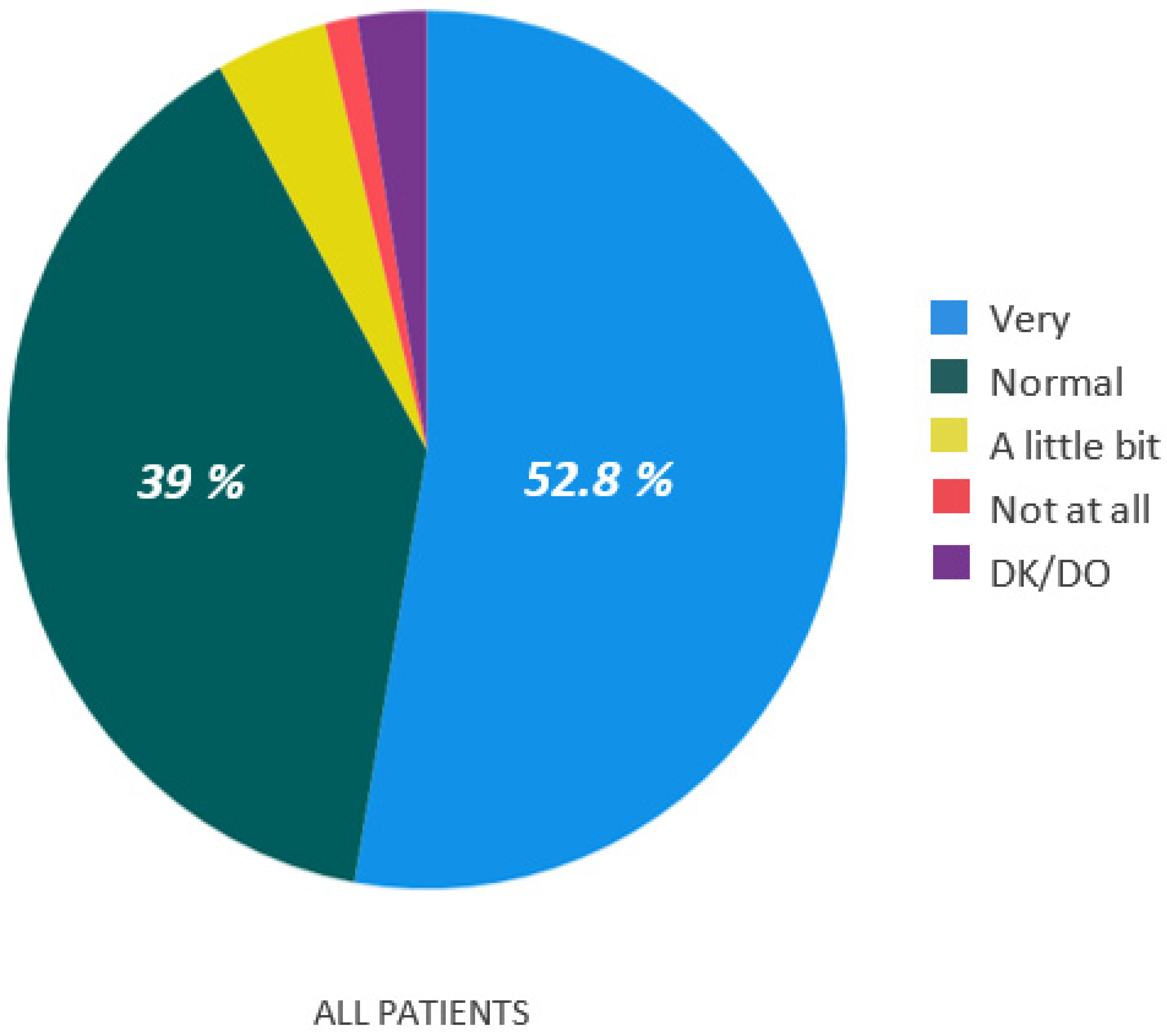 Curroncol 29 00675 g002 Curroncol 29 00675 g002