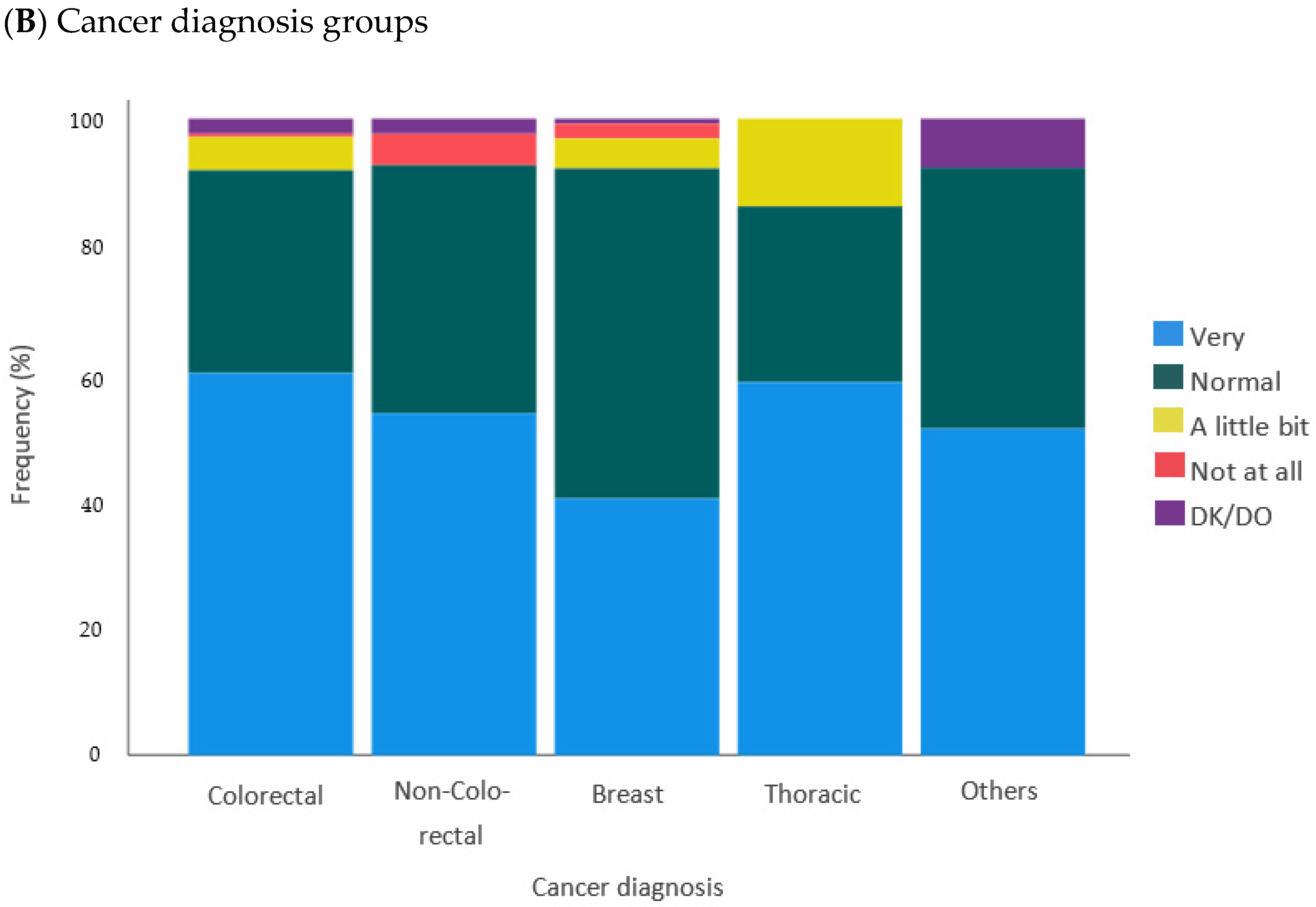 Curroncol 29 00675 g003b Curroncol 29 00675 g003b