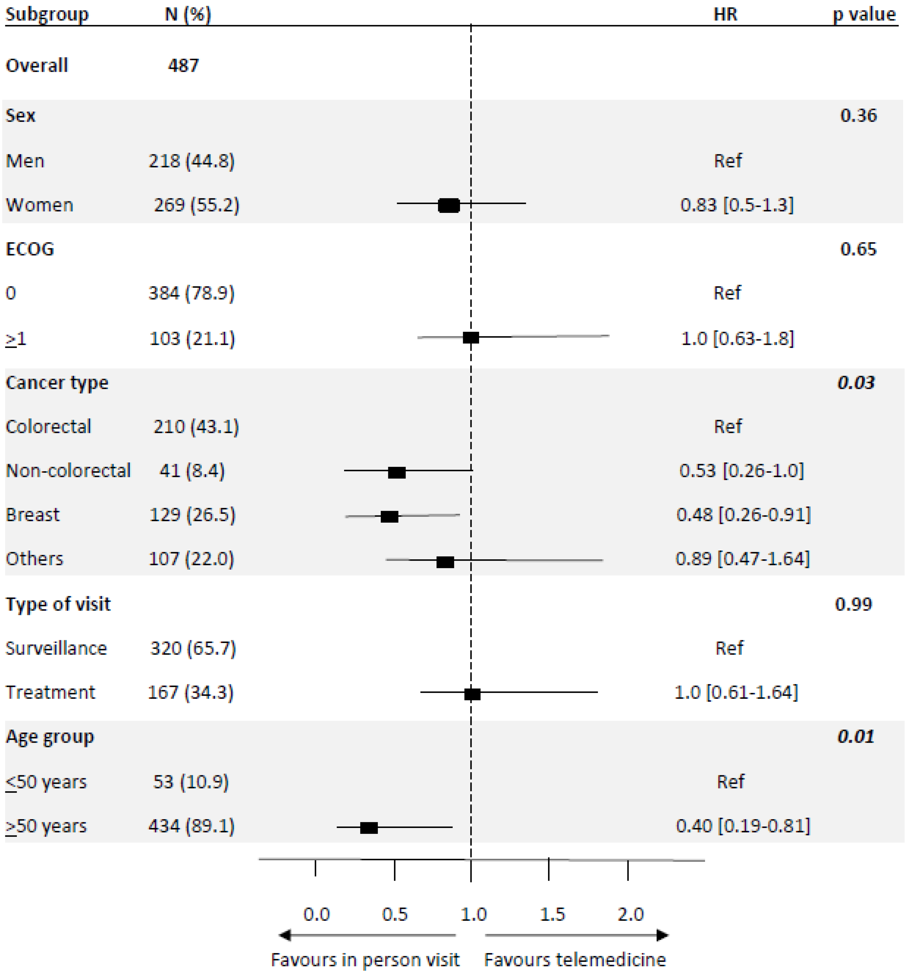 Curroncol 29 00675 g004 Curroncol 29 00675 g004