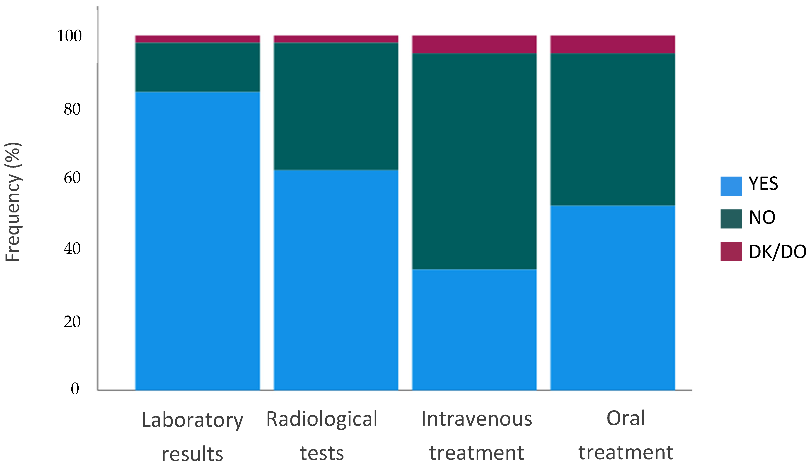 Curroncol 29 00675 g005 Curroncol 29 00675 g005