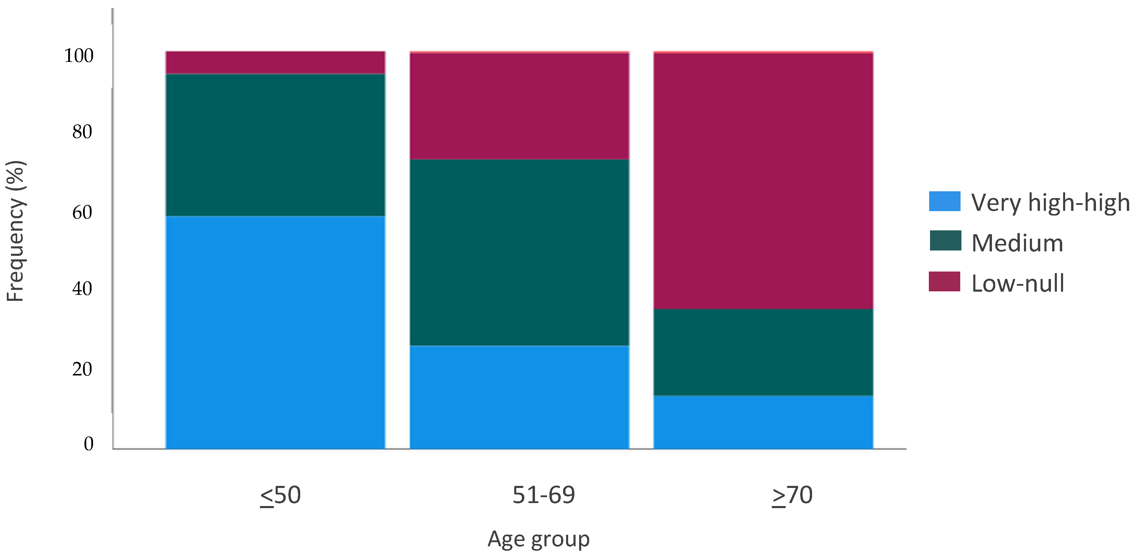 Curroncol 29 00675 g006 Curroncol 29 00675 g006