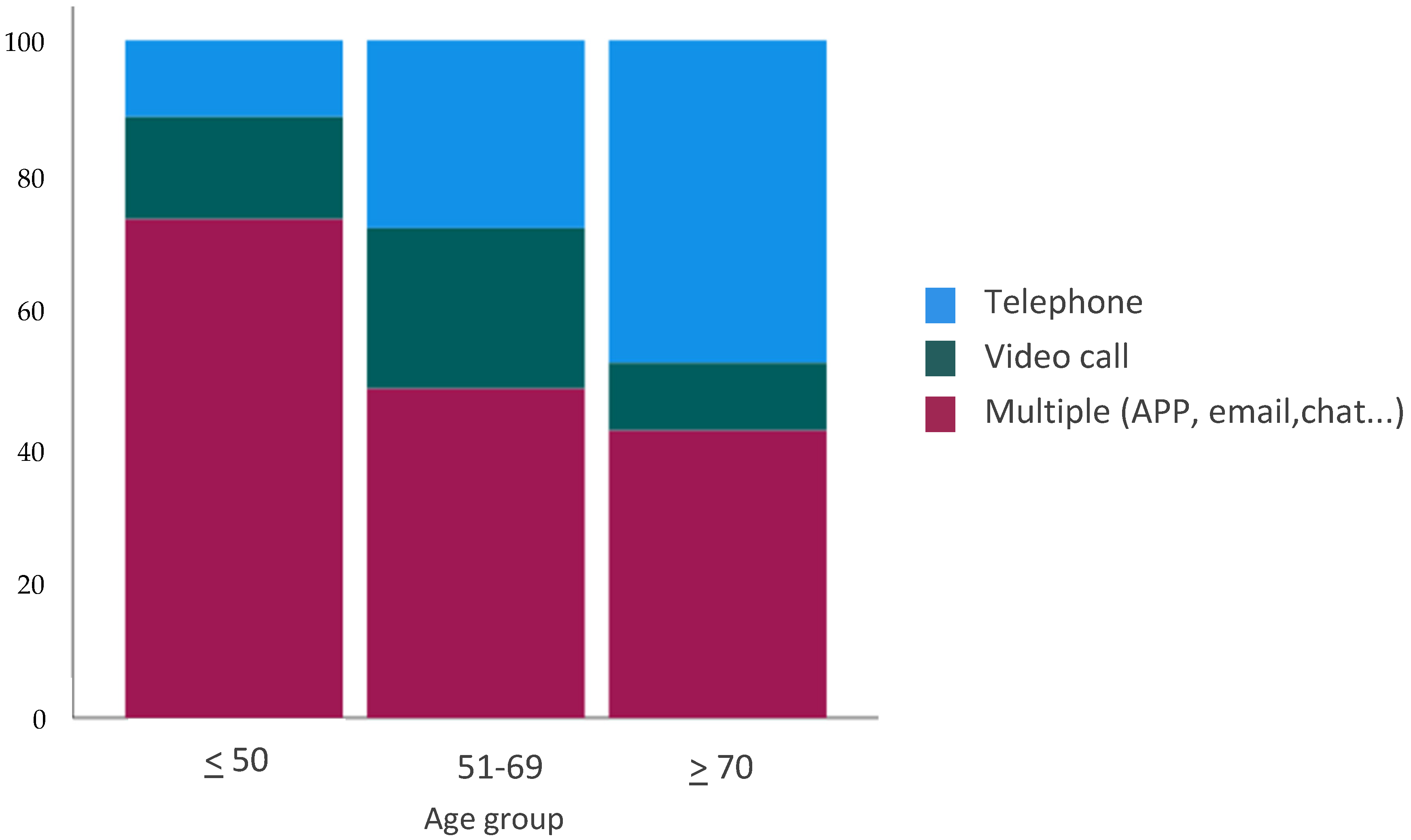 Curroncol 29 00675 g007 Curroncol 29 00675 g007