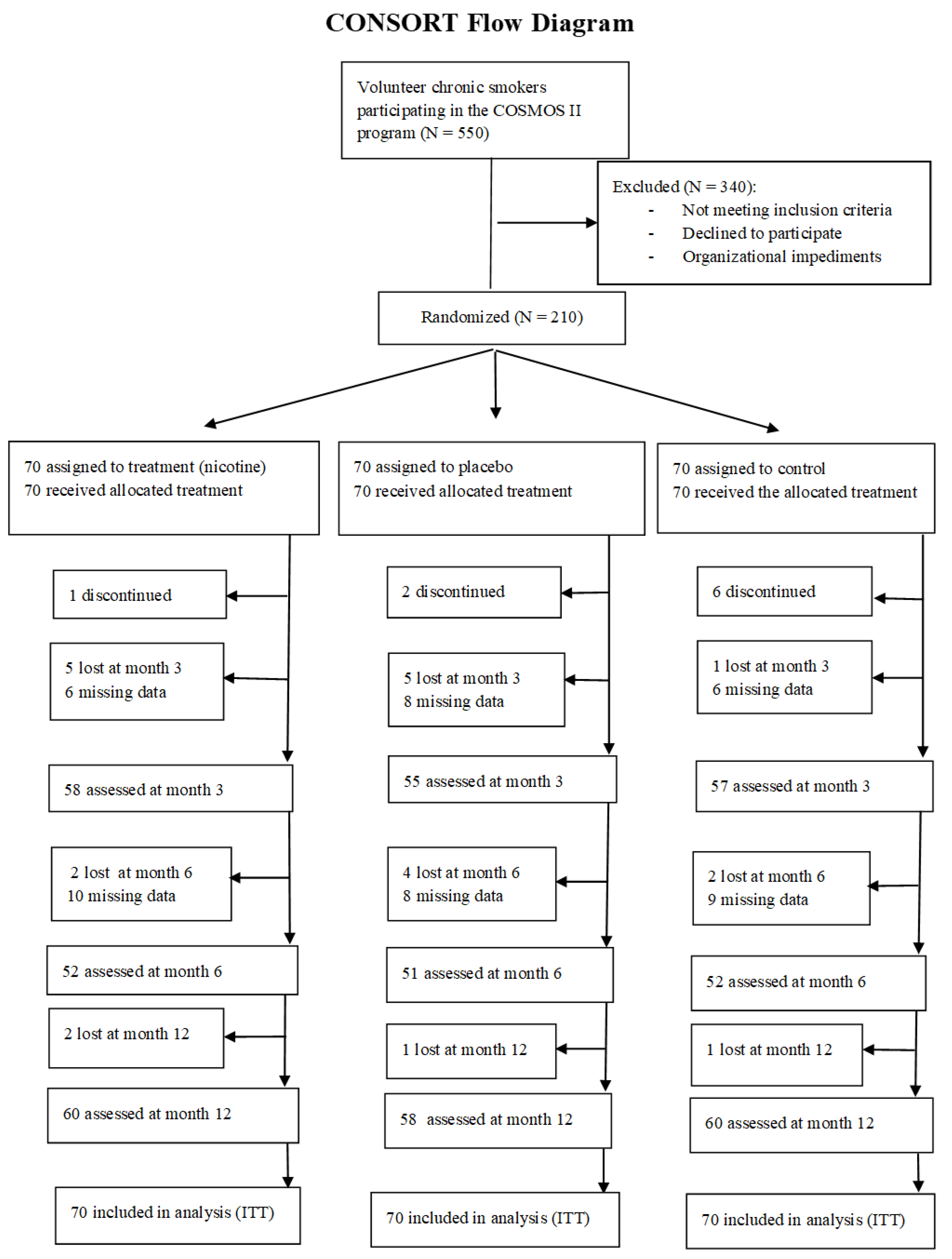Curroncol 29 00676 g001 Curroncol 29 00676 g001