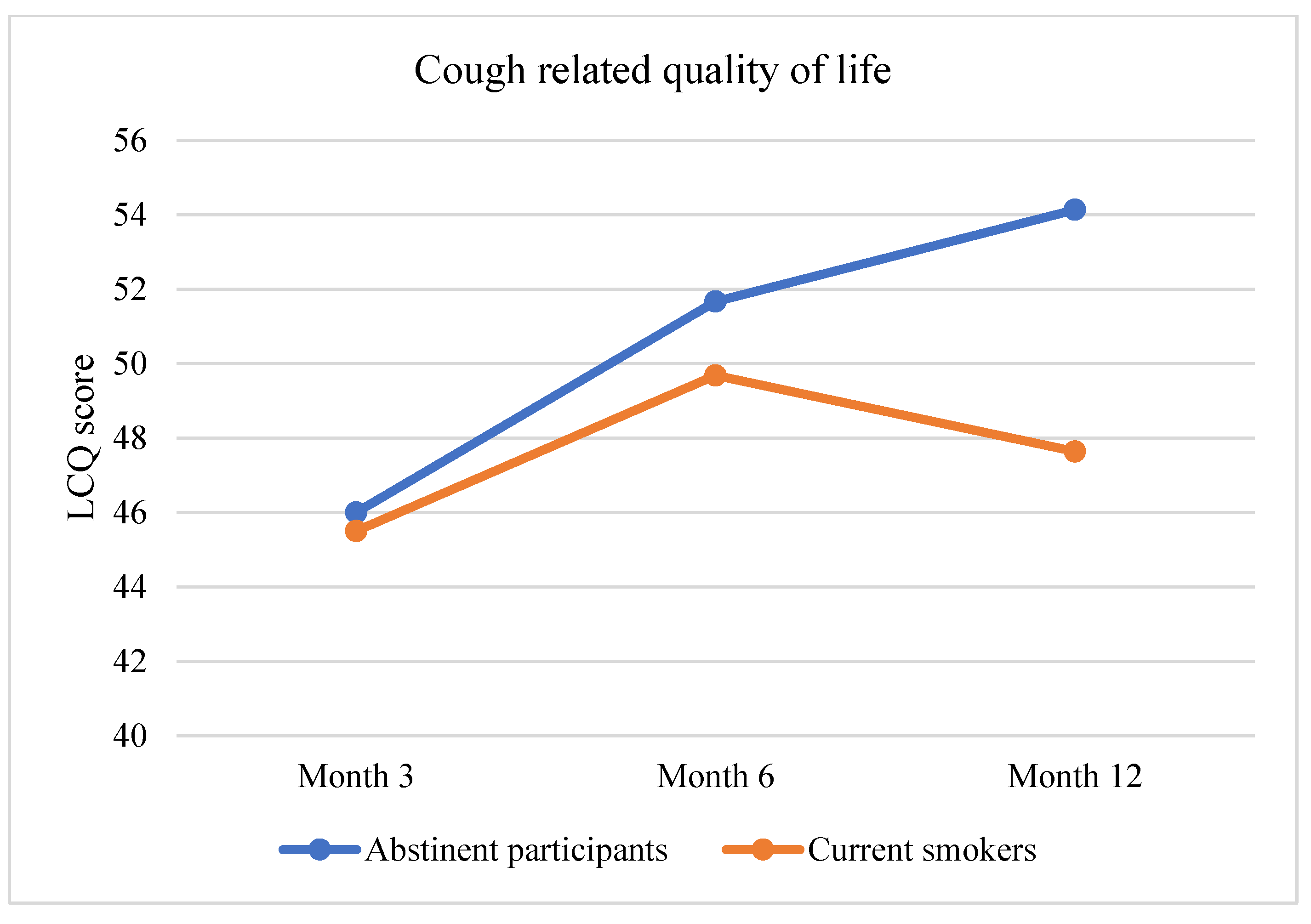 Curroncol 29 00676 g002 Curroncol 29 00676 g002