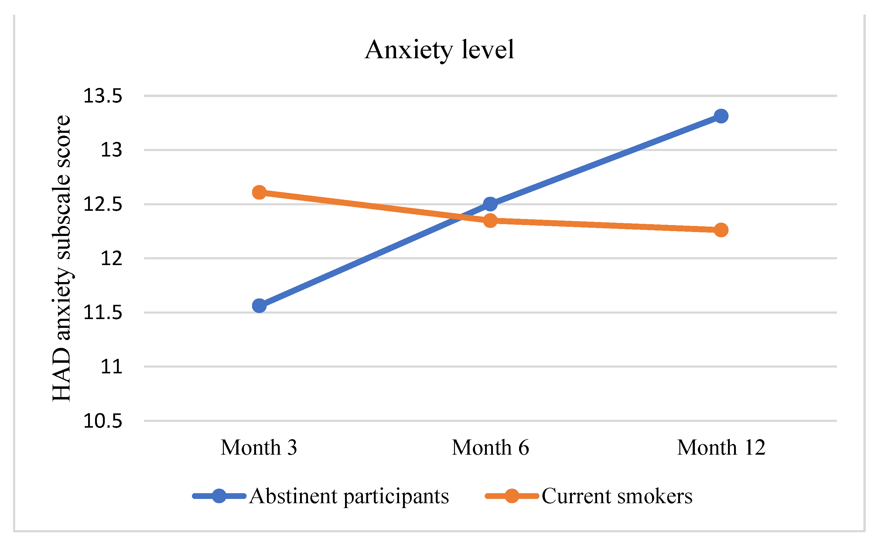 Curroncol 29 00676 g003 Curroncol 29 00676 g003