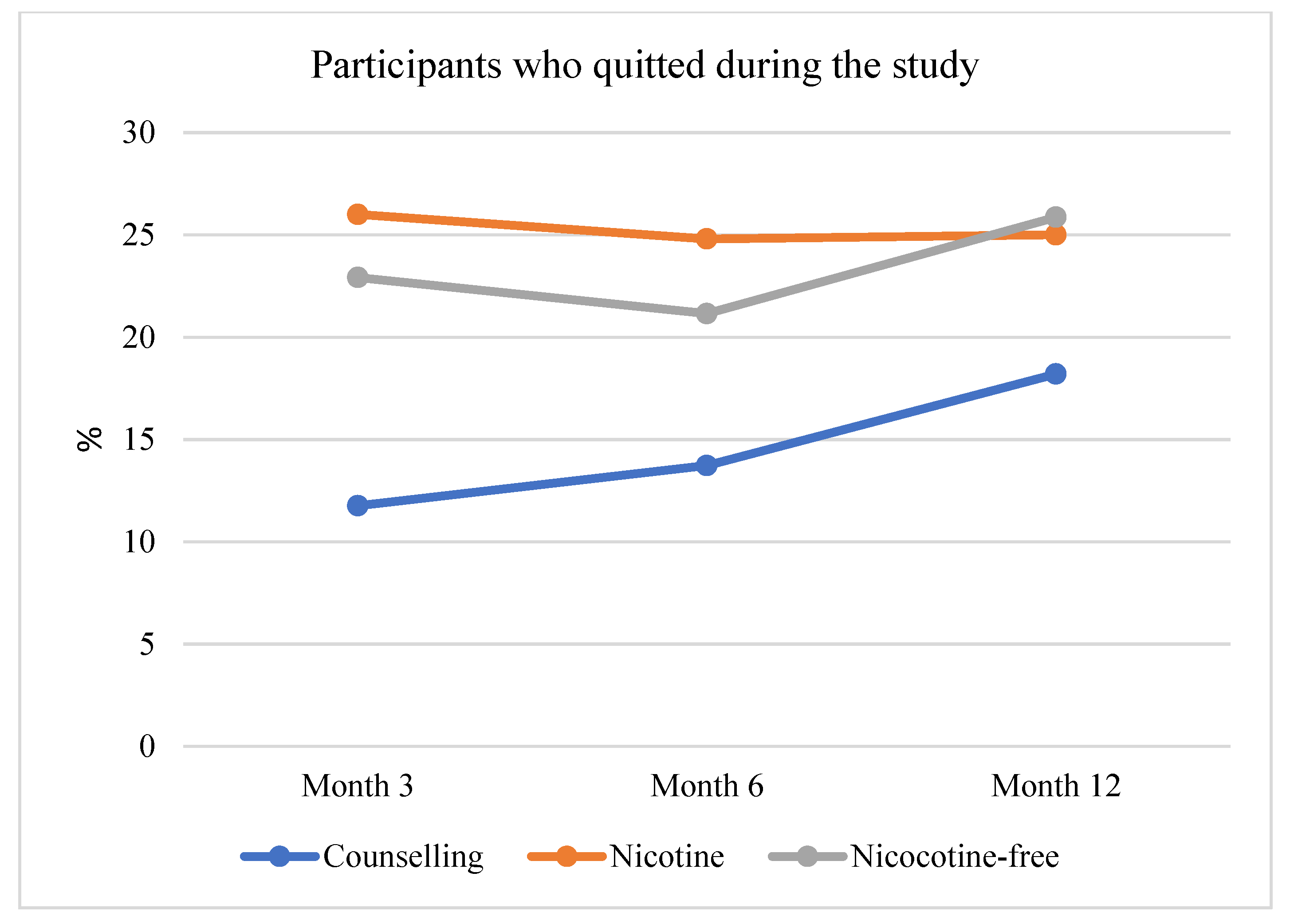 Curroncol 29 00676 g004 Curroncol 29 00676 g004
