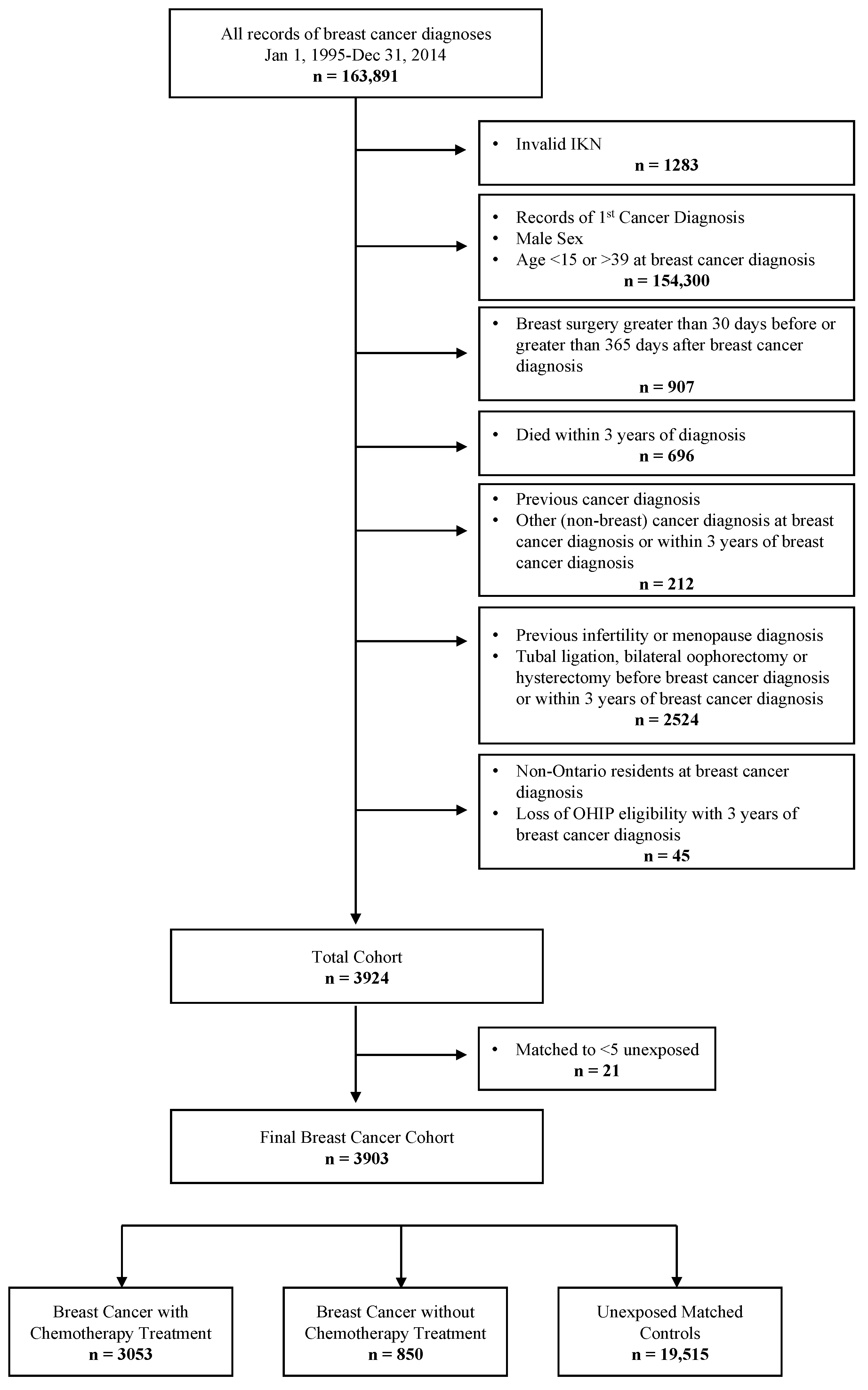 Curroncol 29 00677 g001 Curroncol 29 00677 g001