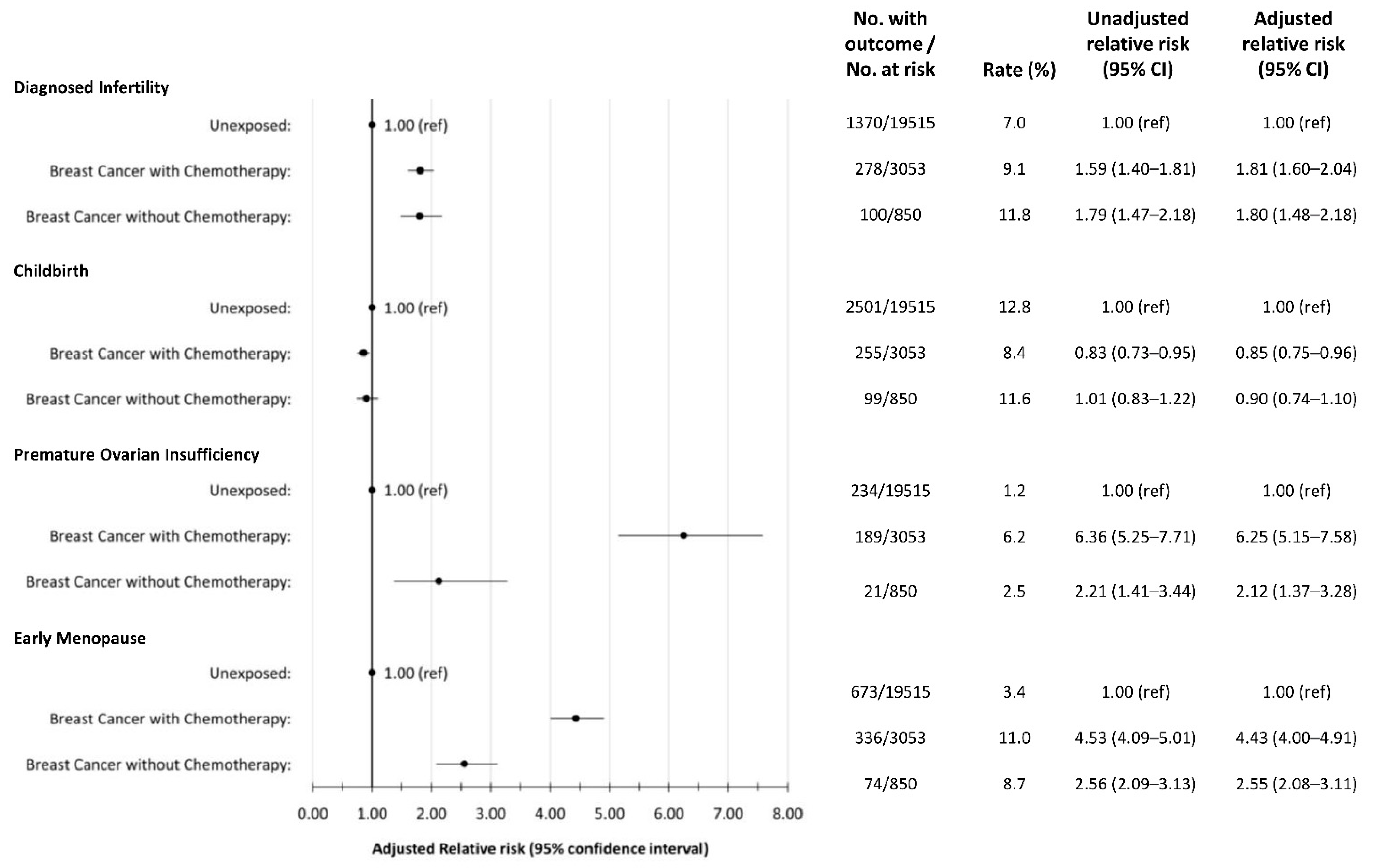 Curroncol 29 00677 g002 Curroncol 29 00677 g002