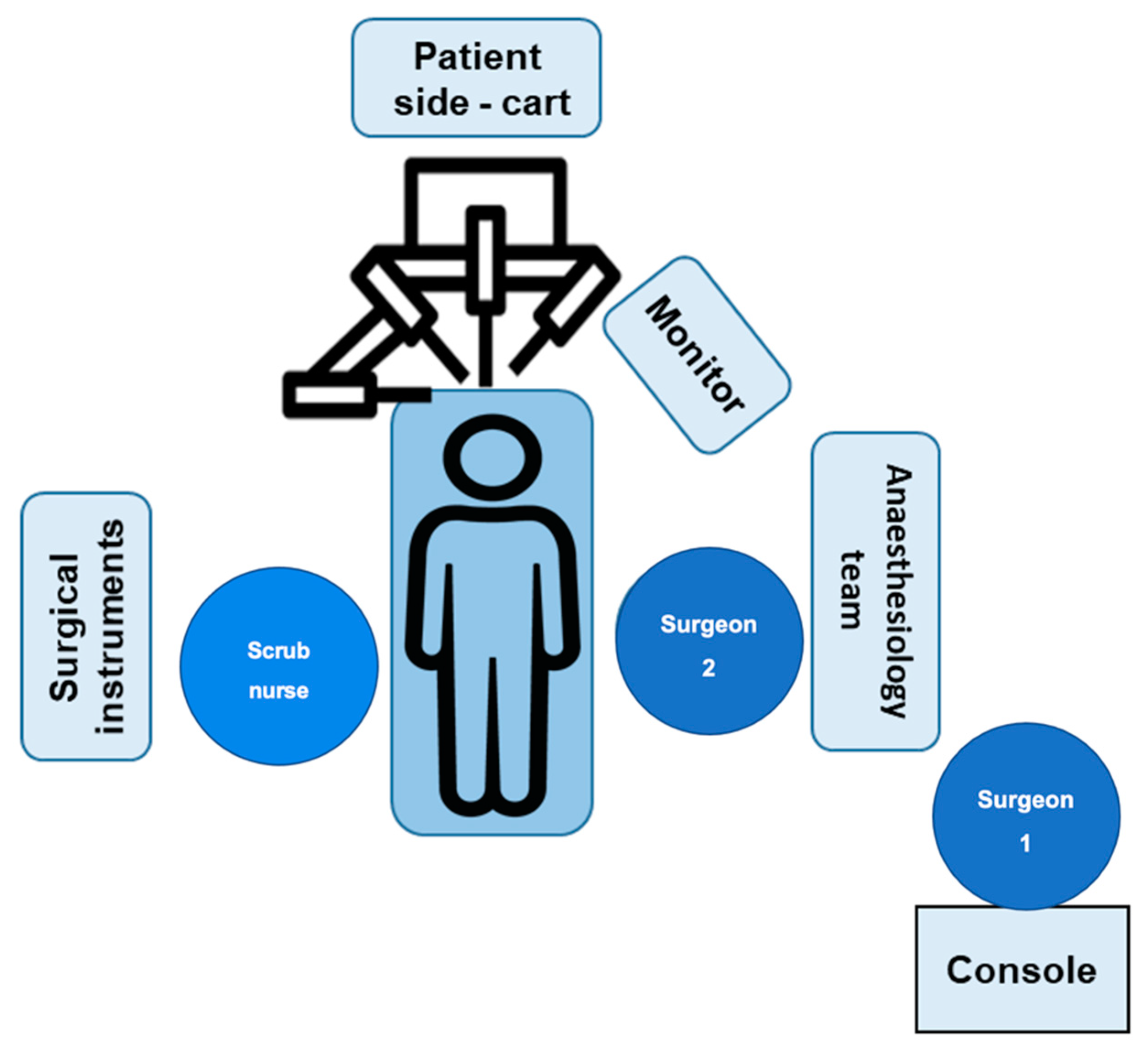 Curroncol 29 00678 g001 Curroncol 29 00678 g001