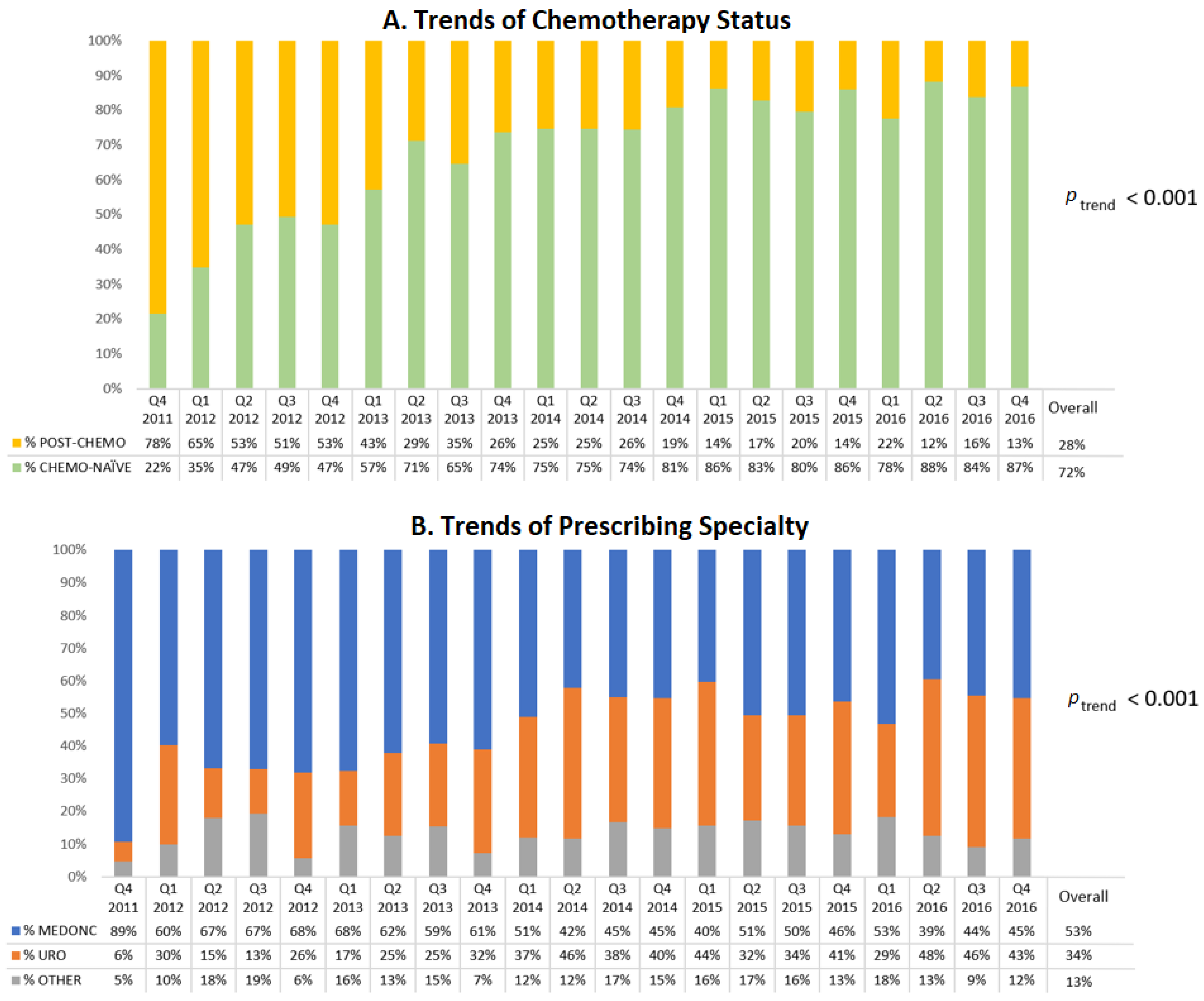 Curroncol 29 00680 g001