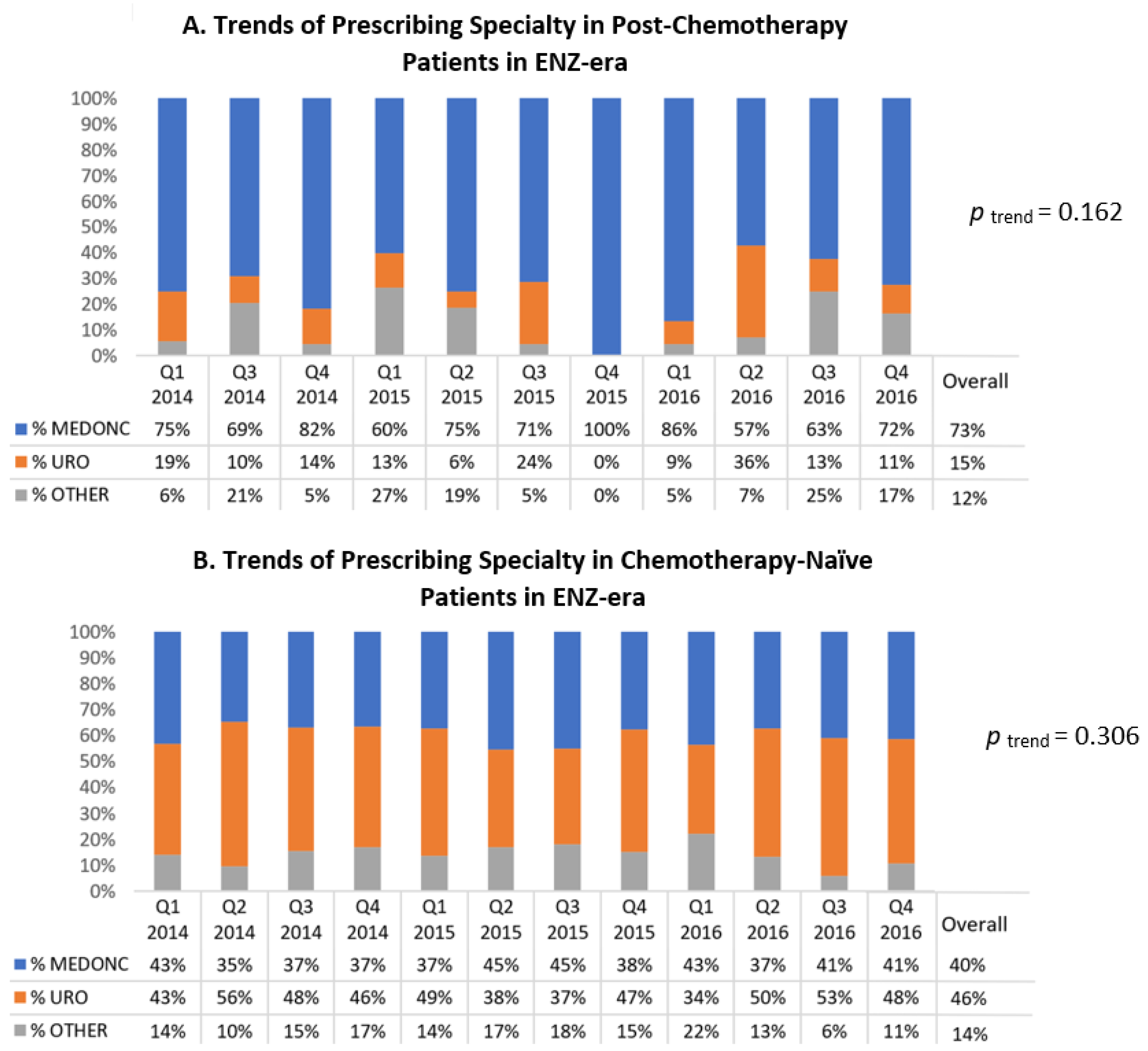 Curroncol 29 00680 g003