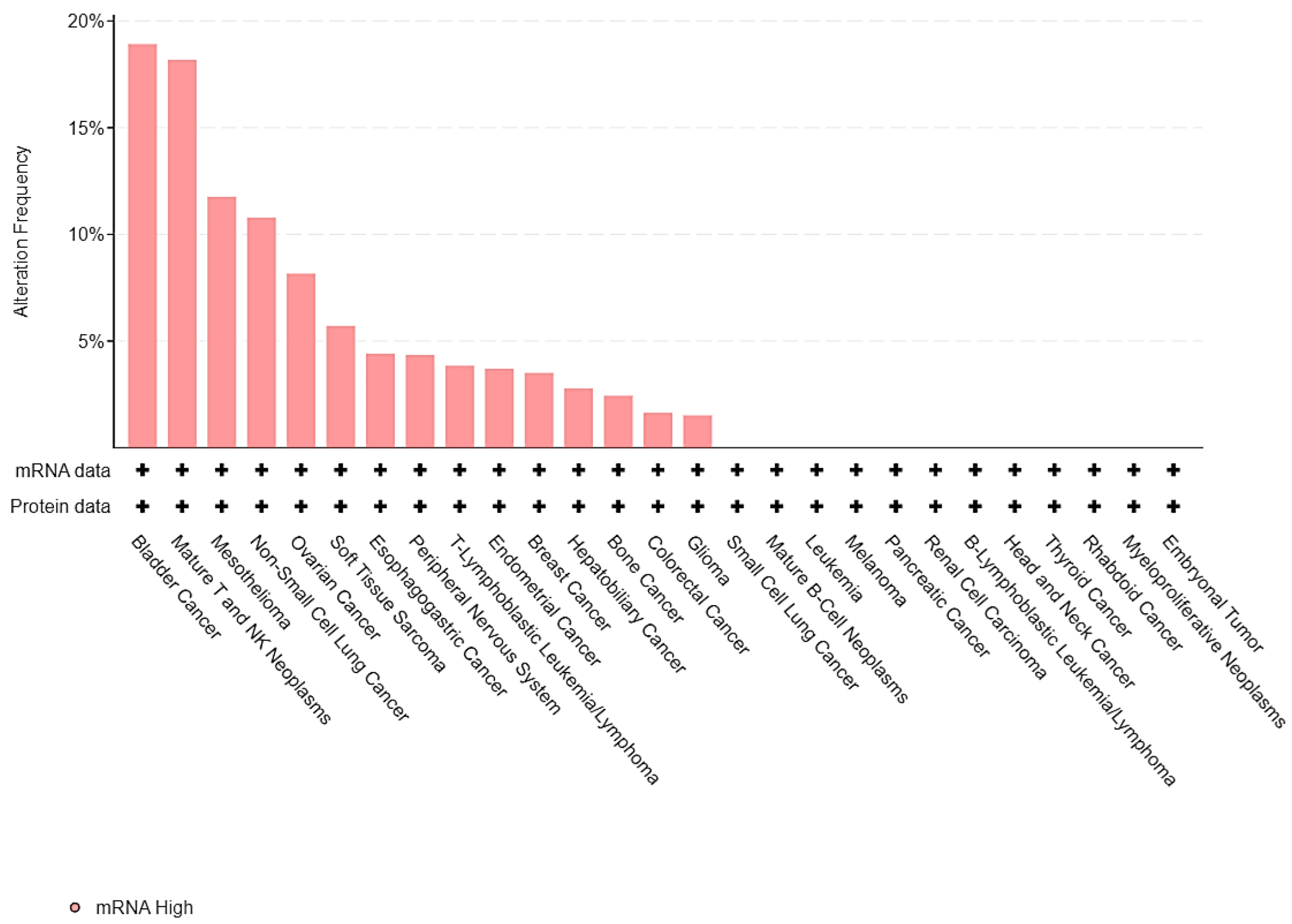 Curroncol 29 00681 g001 Curroncol 29 00681 g001