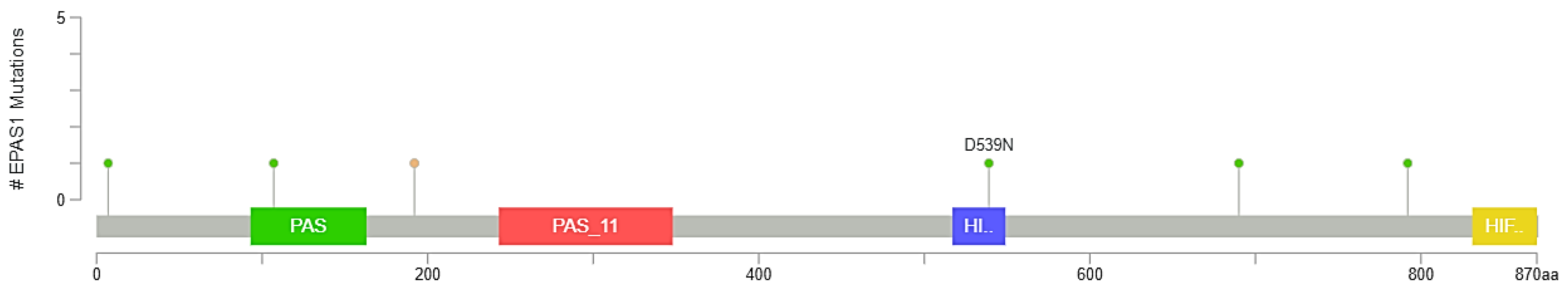 Curroncol 29 00681 g004 Curroncol 29 00681 g004