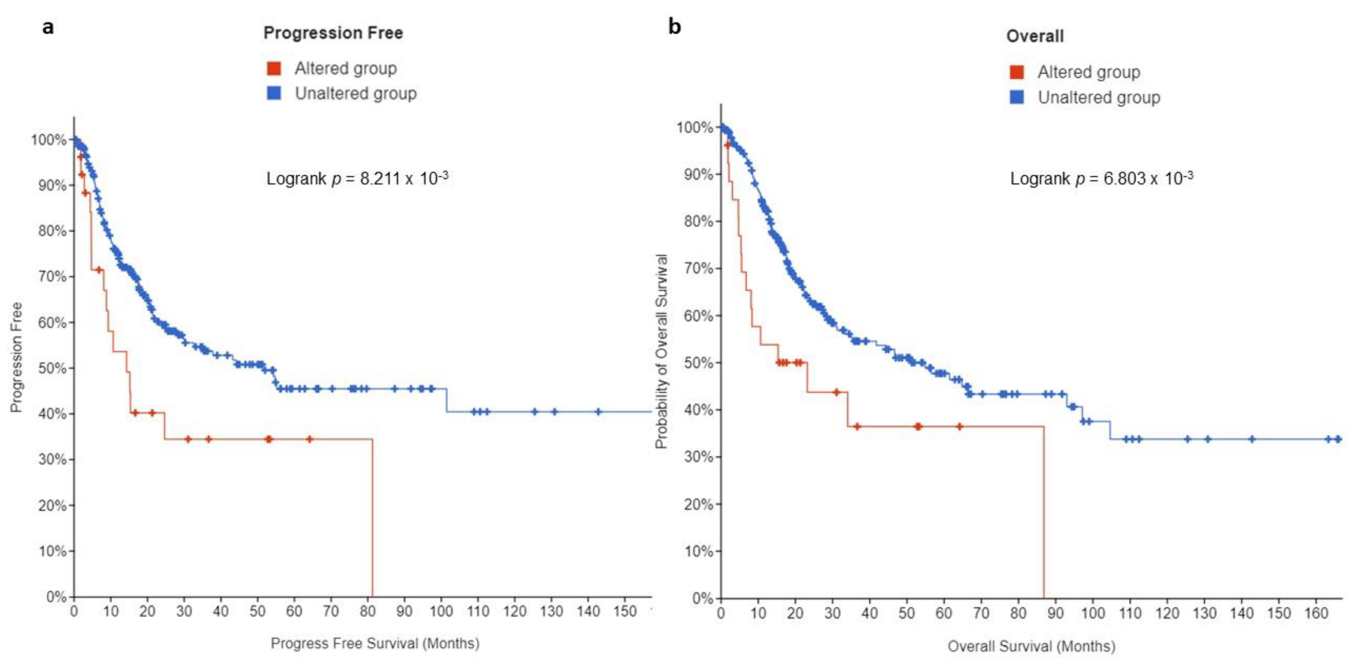 Curroncol 29 00681 g005 Curroncol 29 00681 g005