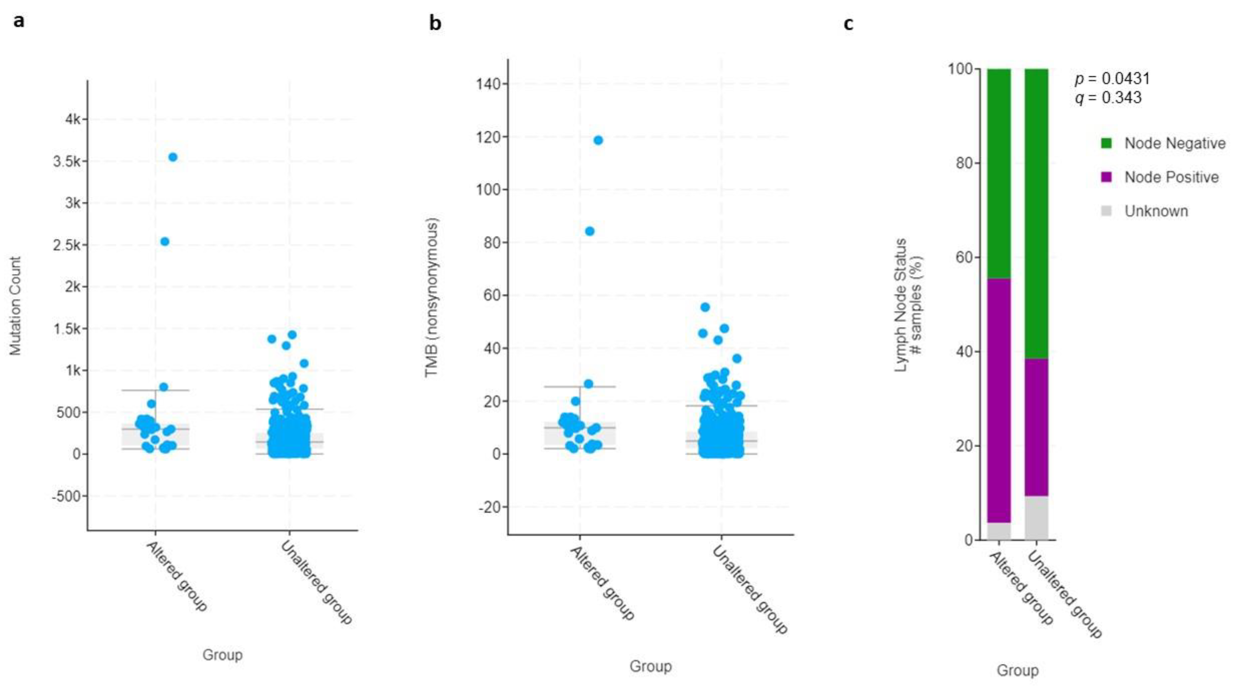 Curroncol 29 00681 g006 Curroncol 29 00681 g006