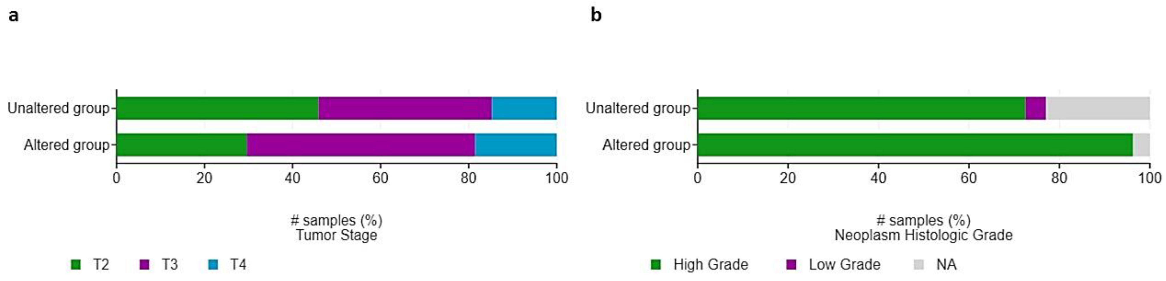 Curroncol 29 00681 g007 Curroncol 29 00681 g007