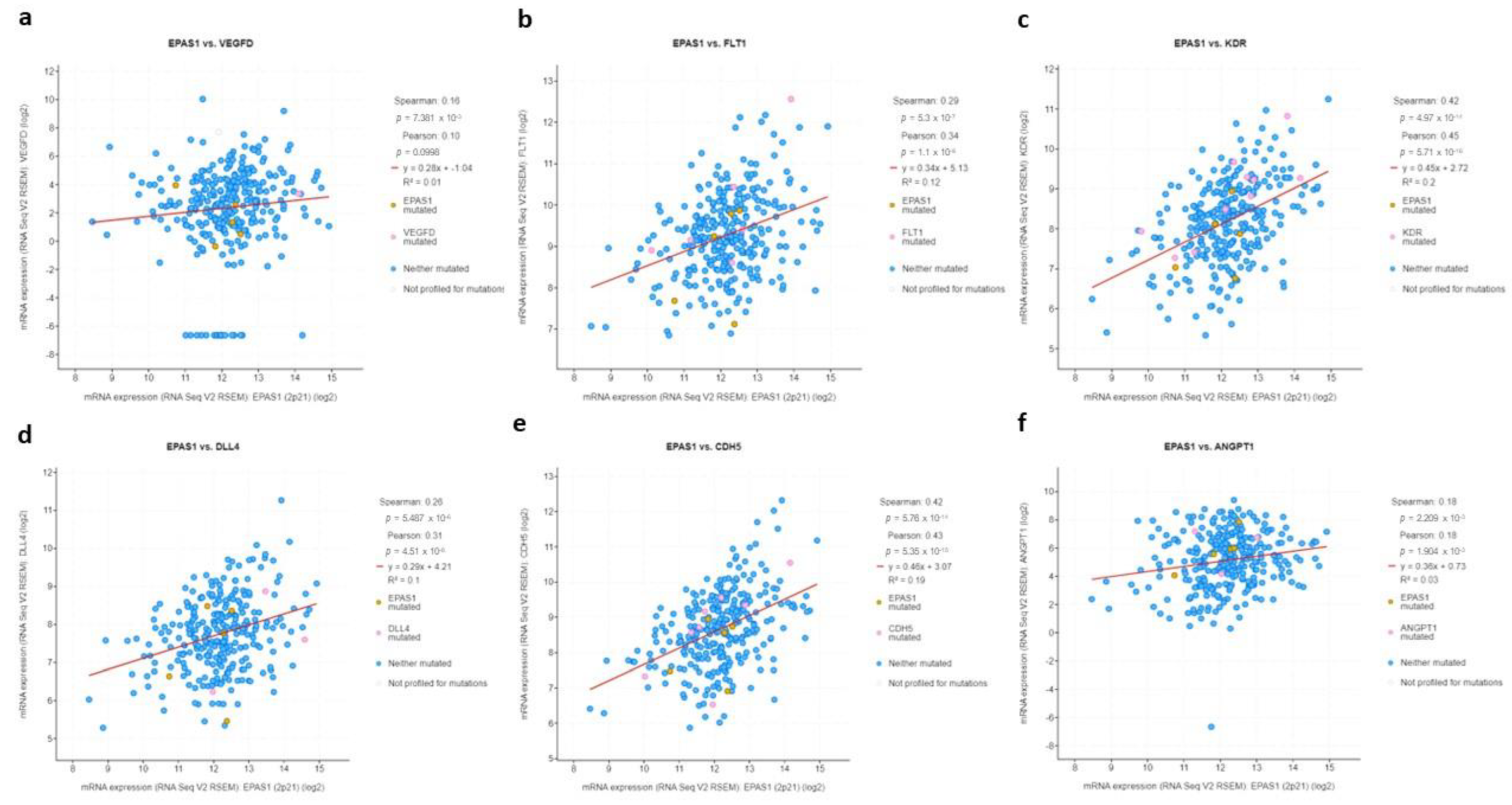 Curroncol 29 00681 g008 Curroncol 29 00681 g008