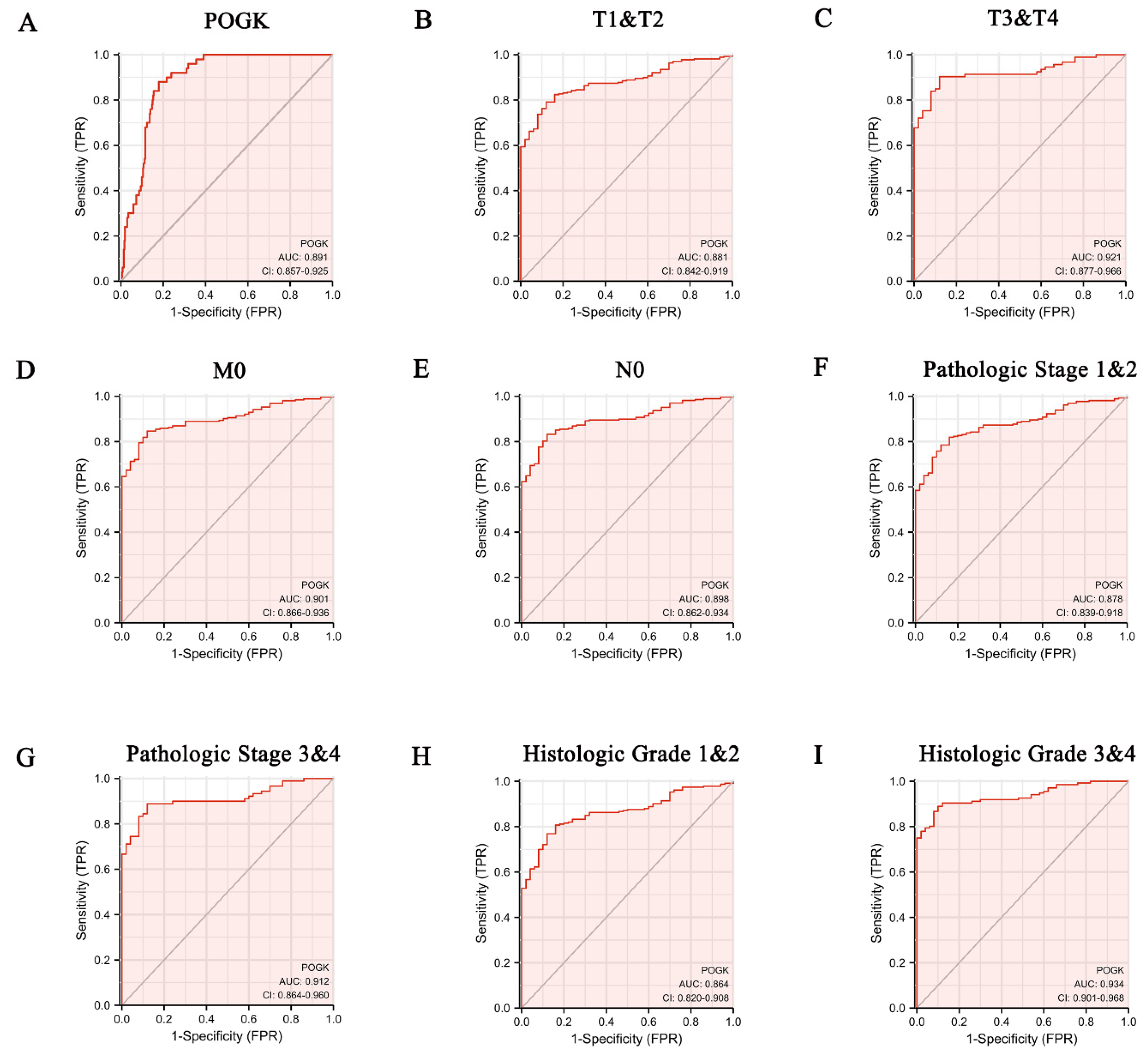 Curroncol 29 00682 g005 Curroncol 29 00682 g005