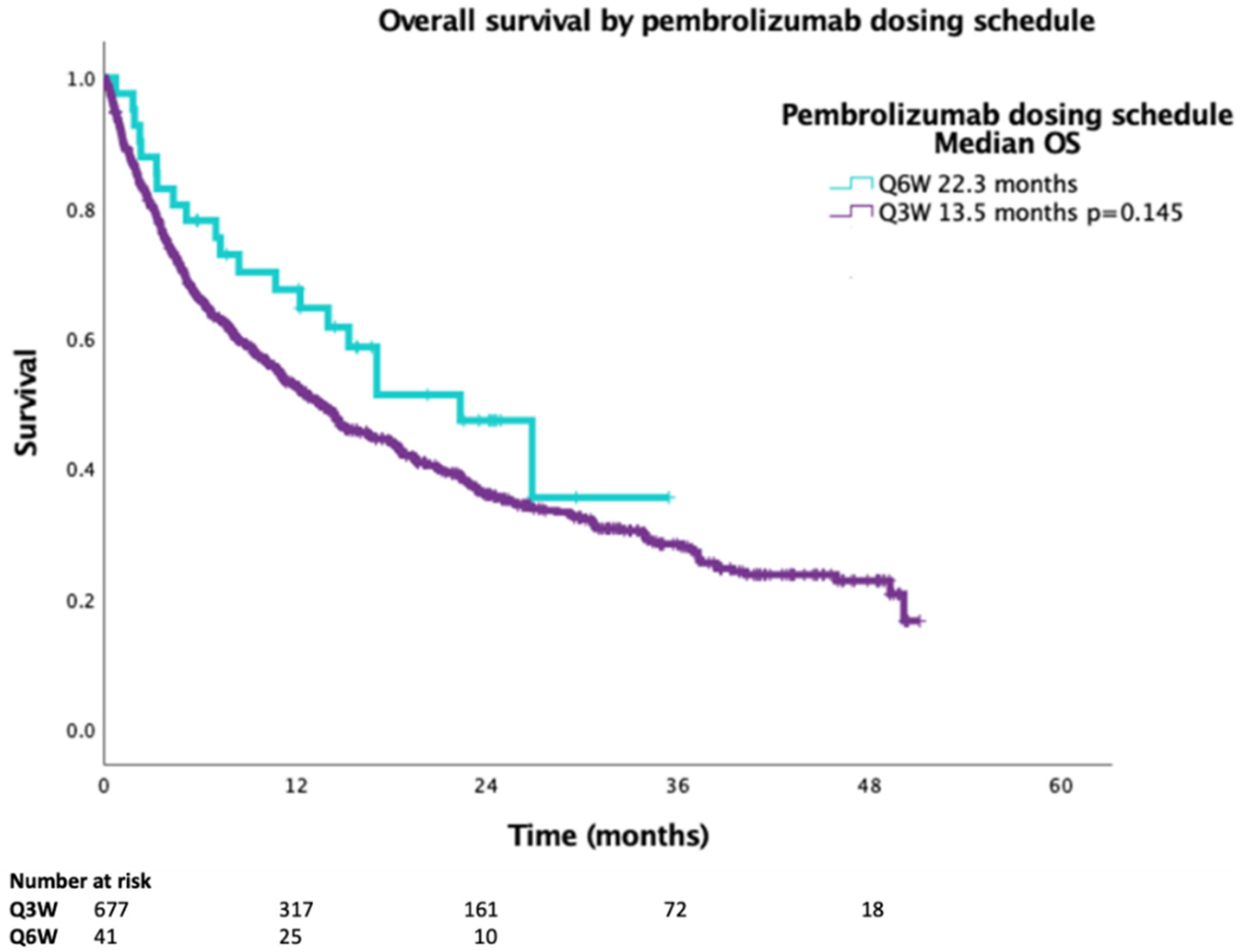 Curroncol 29 00685 g001
