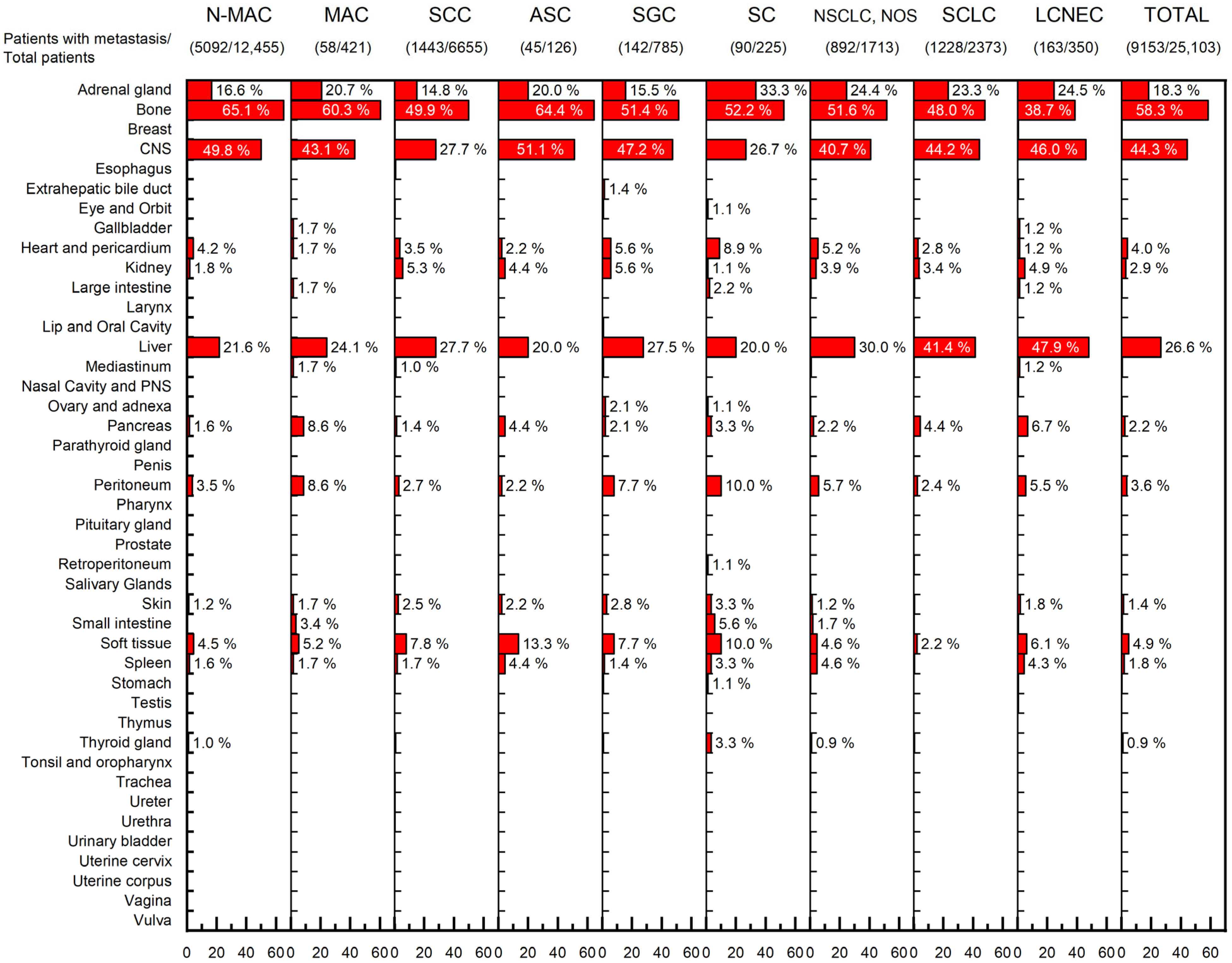 Curroncol 29 00691 g001 Curroncol 29 00691 g001