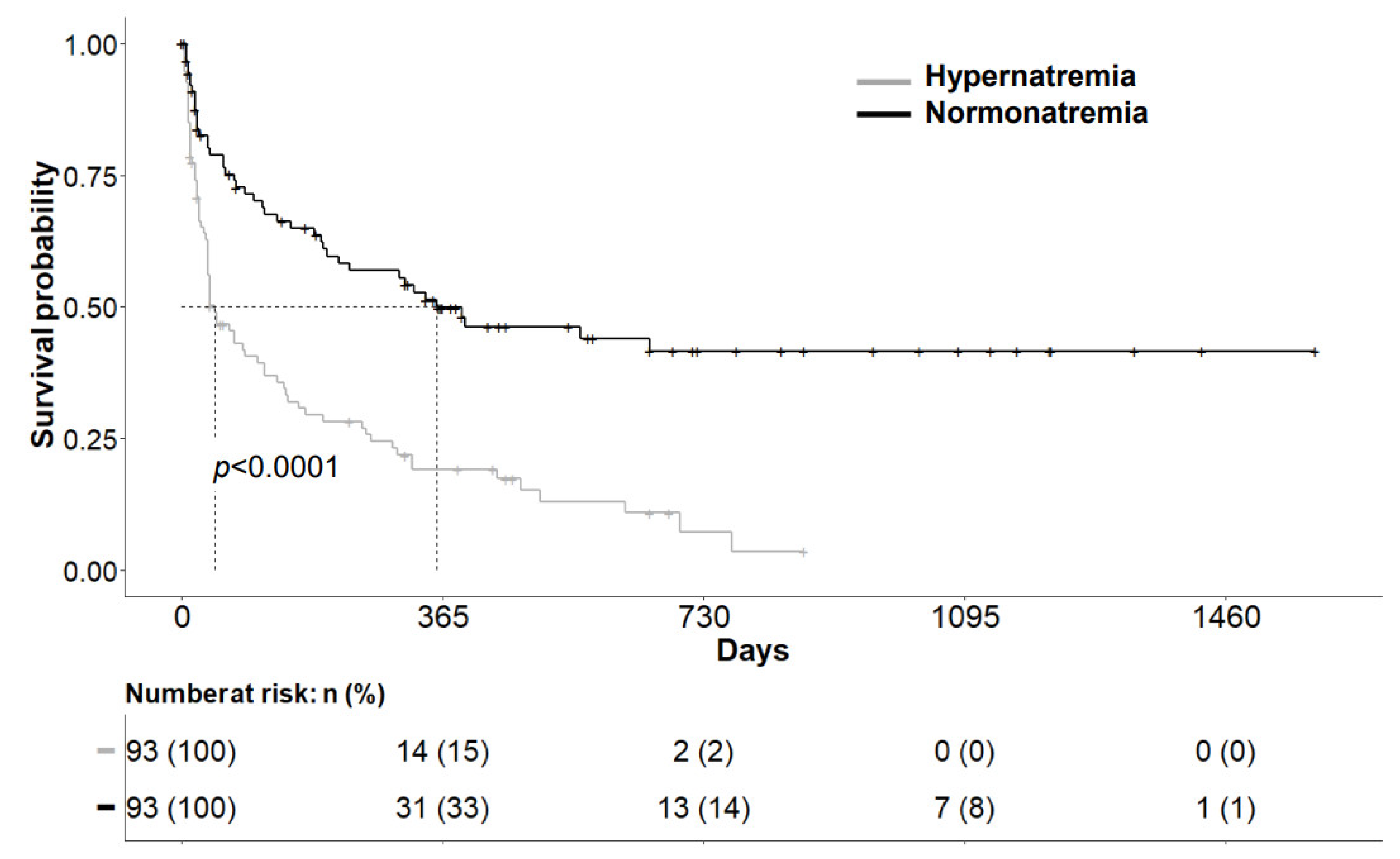 Curroncol 29 00693 g002