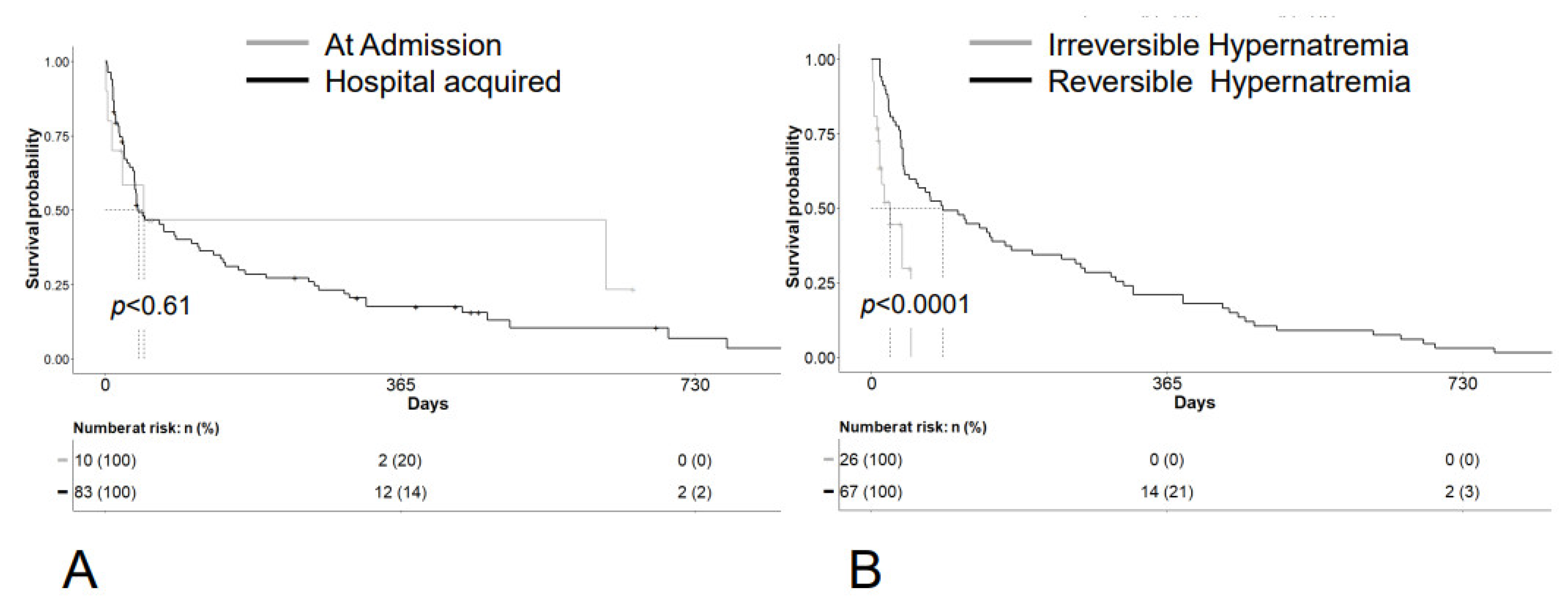 Curroncol 29 00693 g004