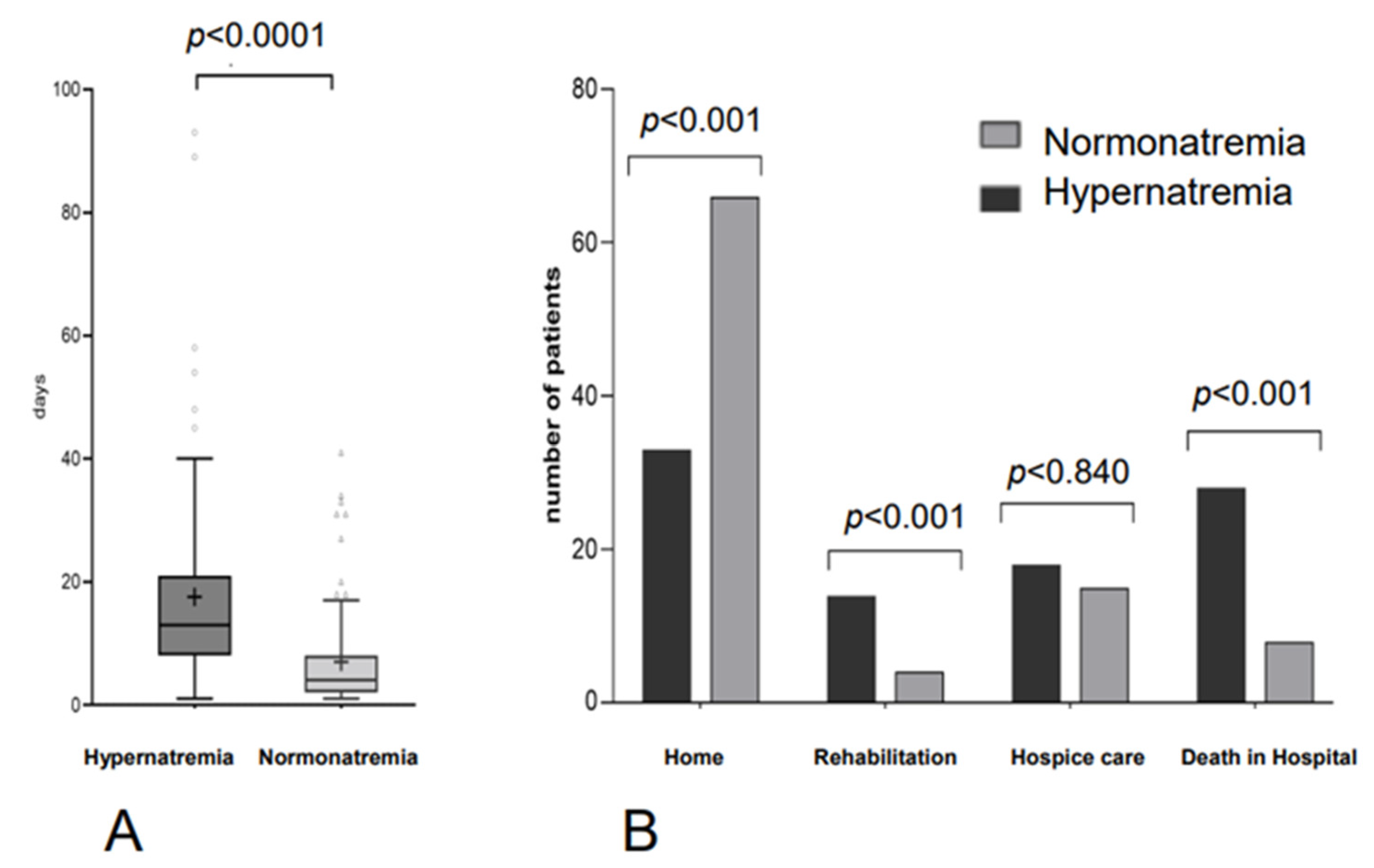 Curroncol 29 00693 g005