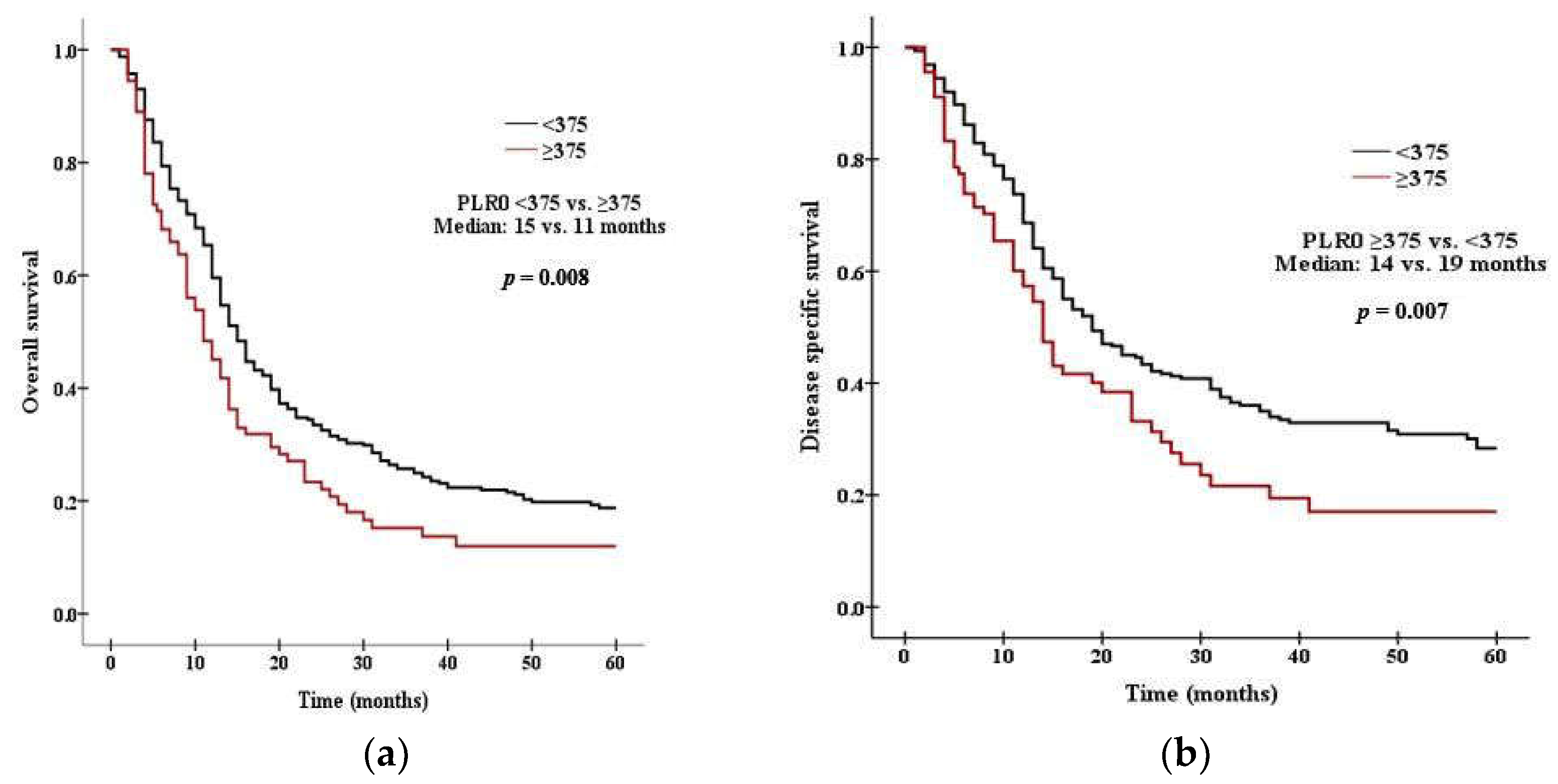 Curroncol 29 00694 g001