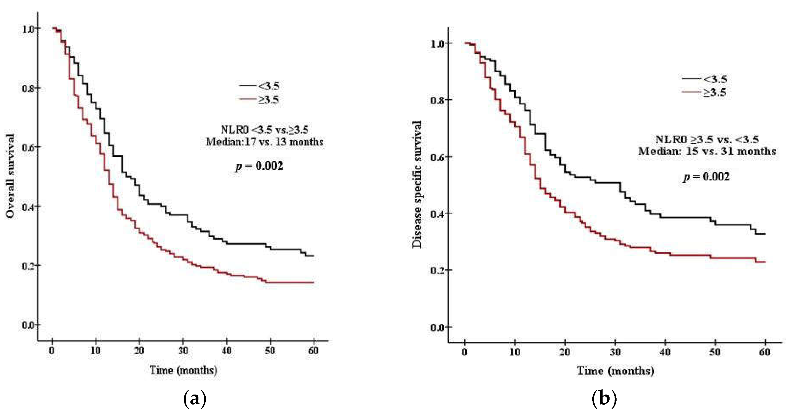 Curroncol 29 00694 g002