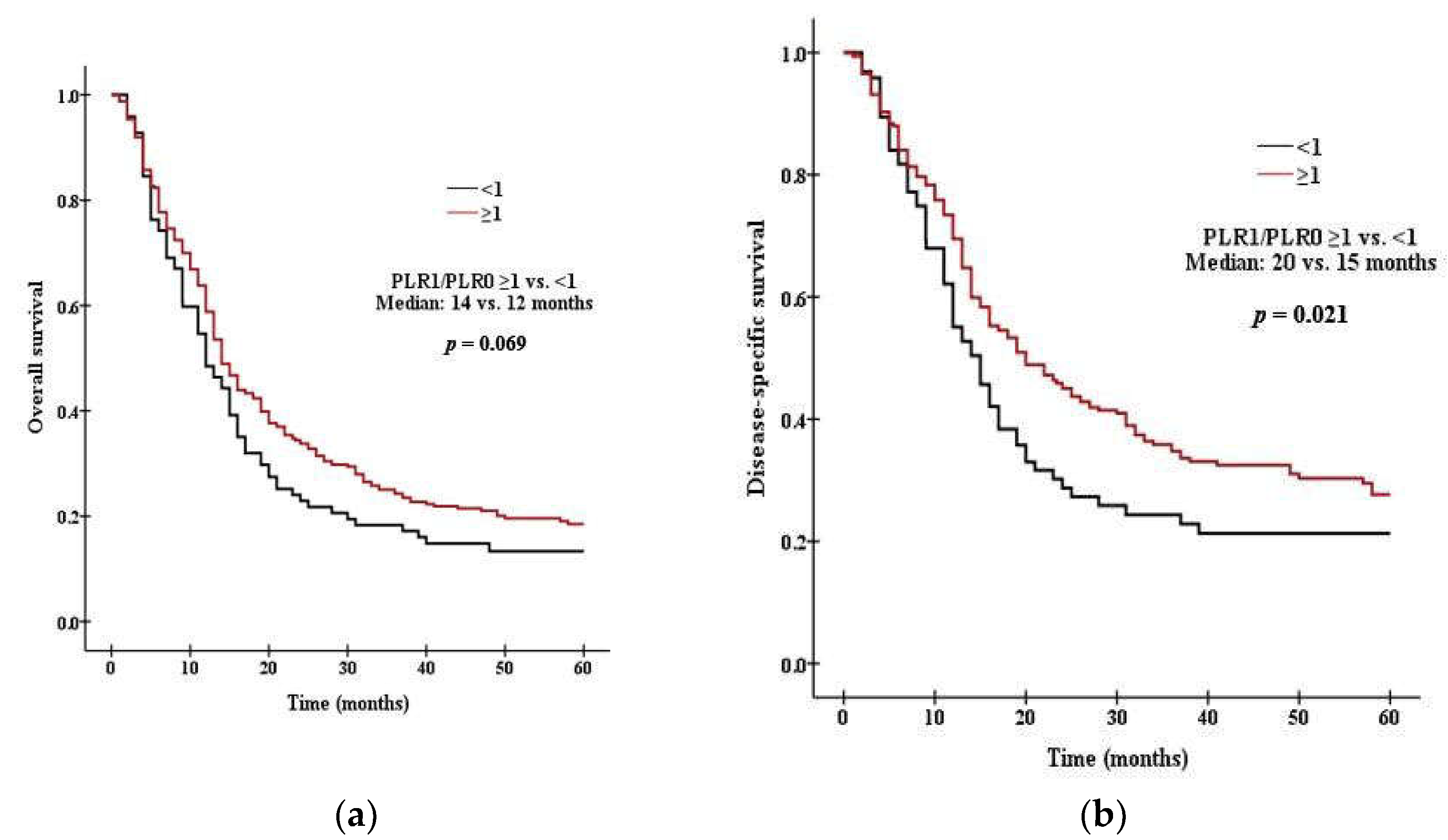 Curroncol 29 00694 g003