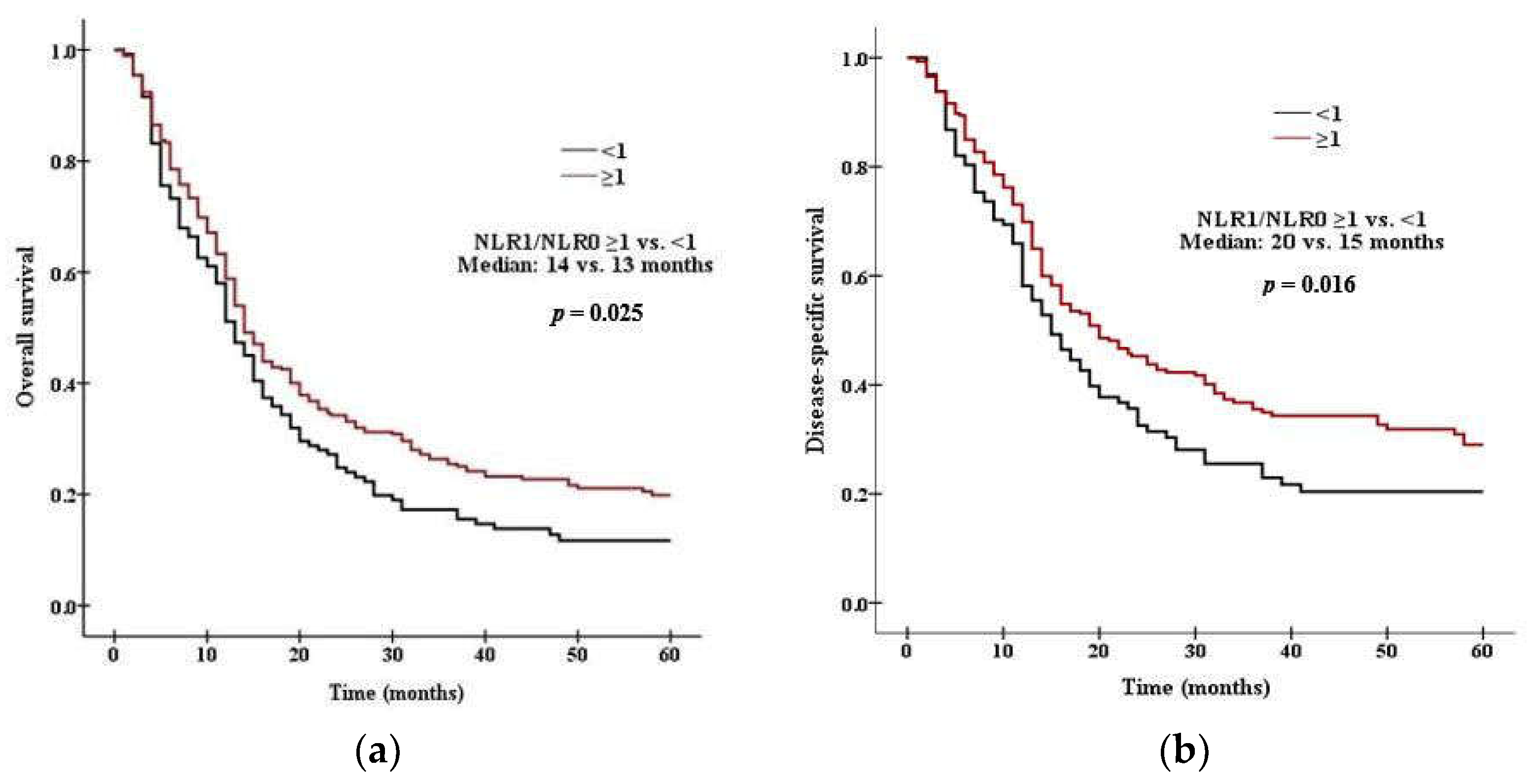 Curroncol 29 00694 g004