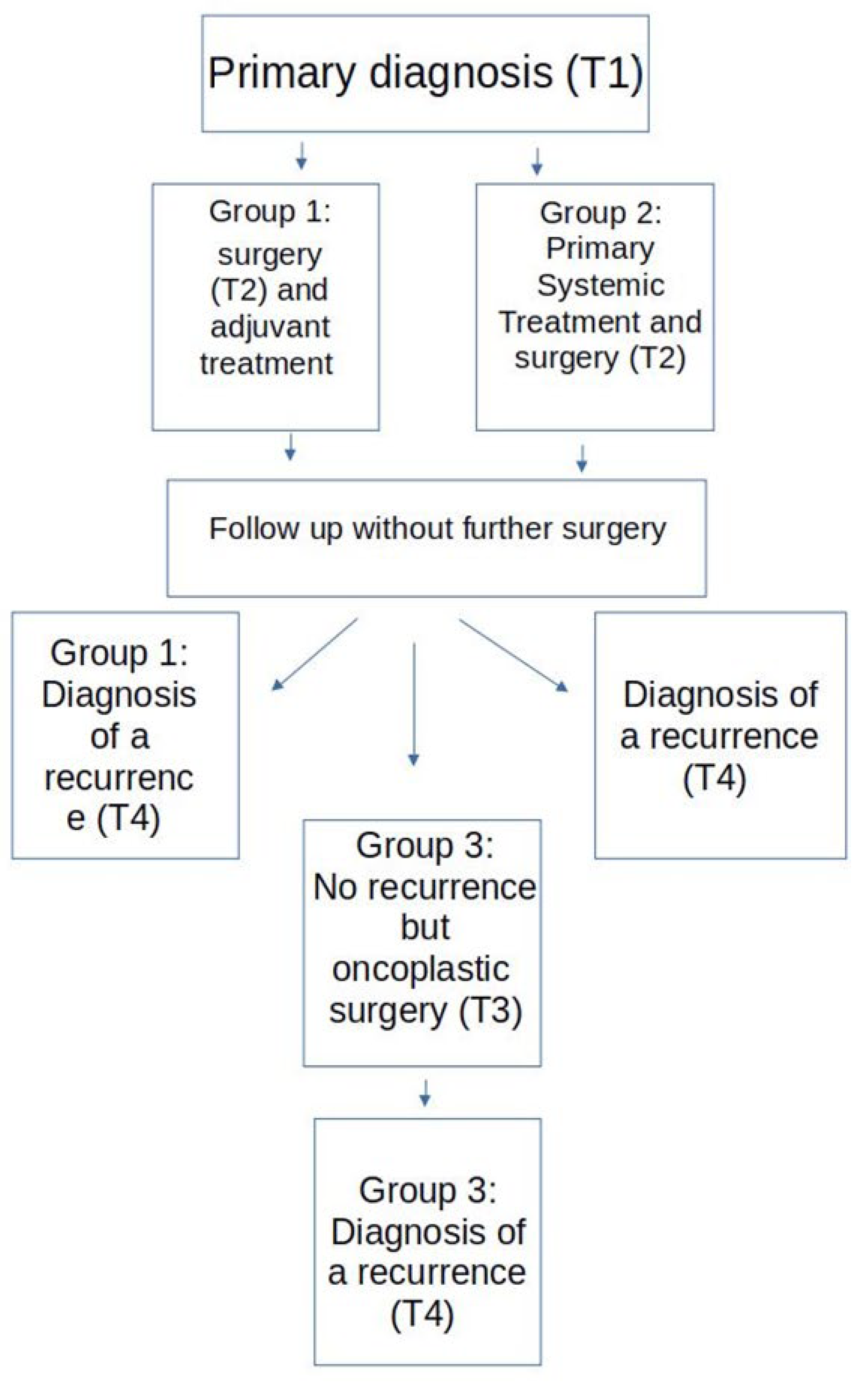 Curroncol 29 00698 g001