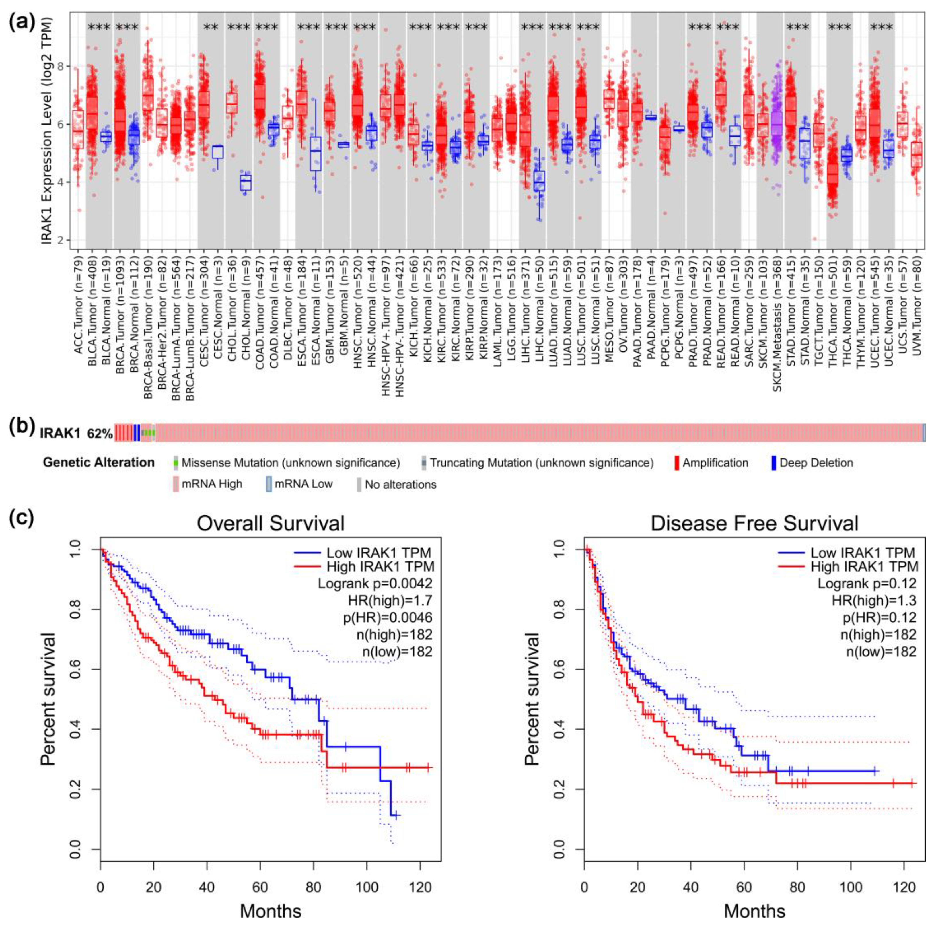 Curroncol 29 00700 g001