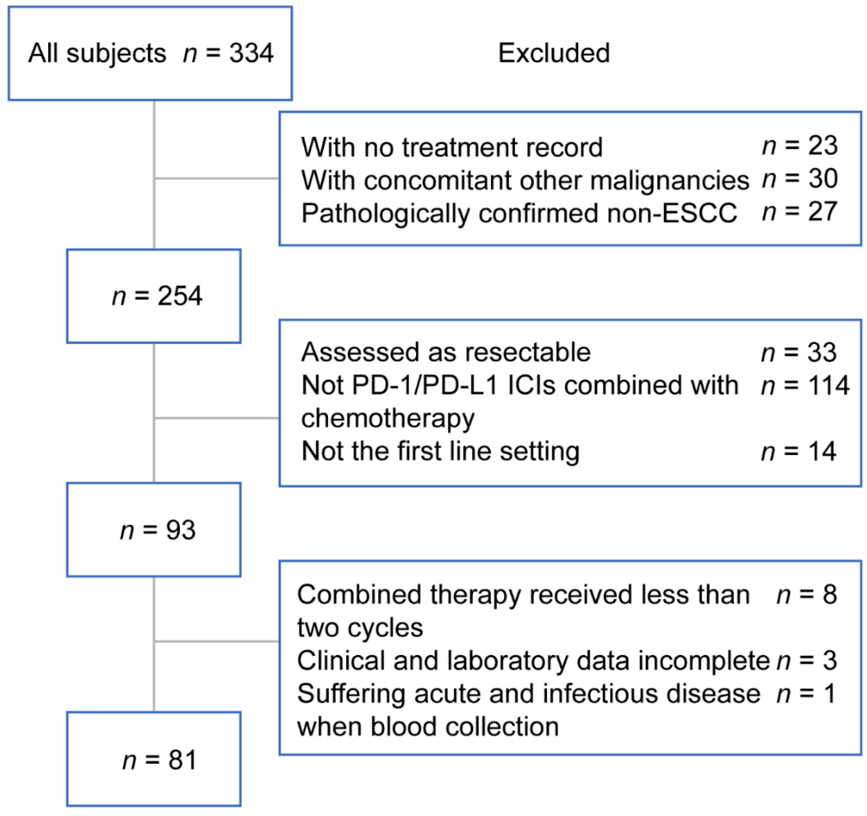Curroncol 29 00702 g001 Curroncol 29 00702 g001